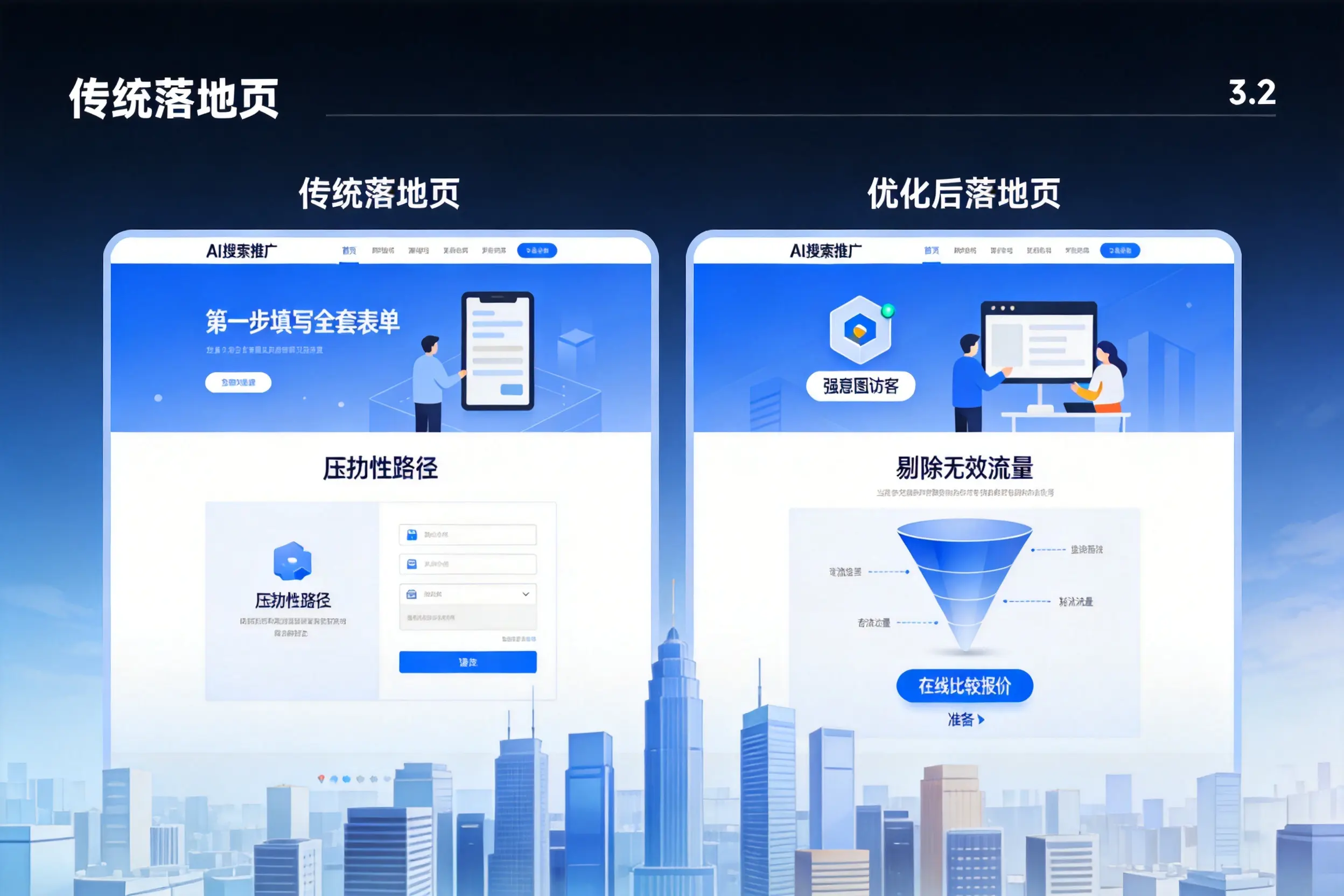 AI搜索推广落地页转化低？宜宾企业优化方法详解