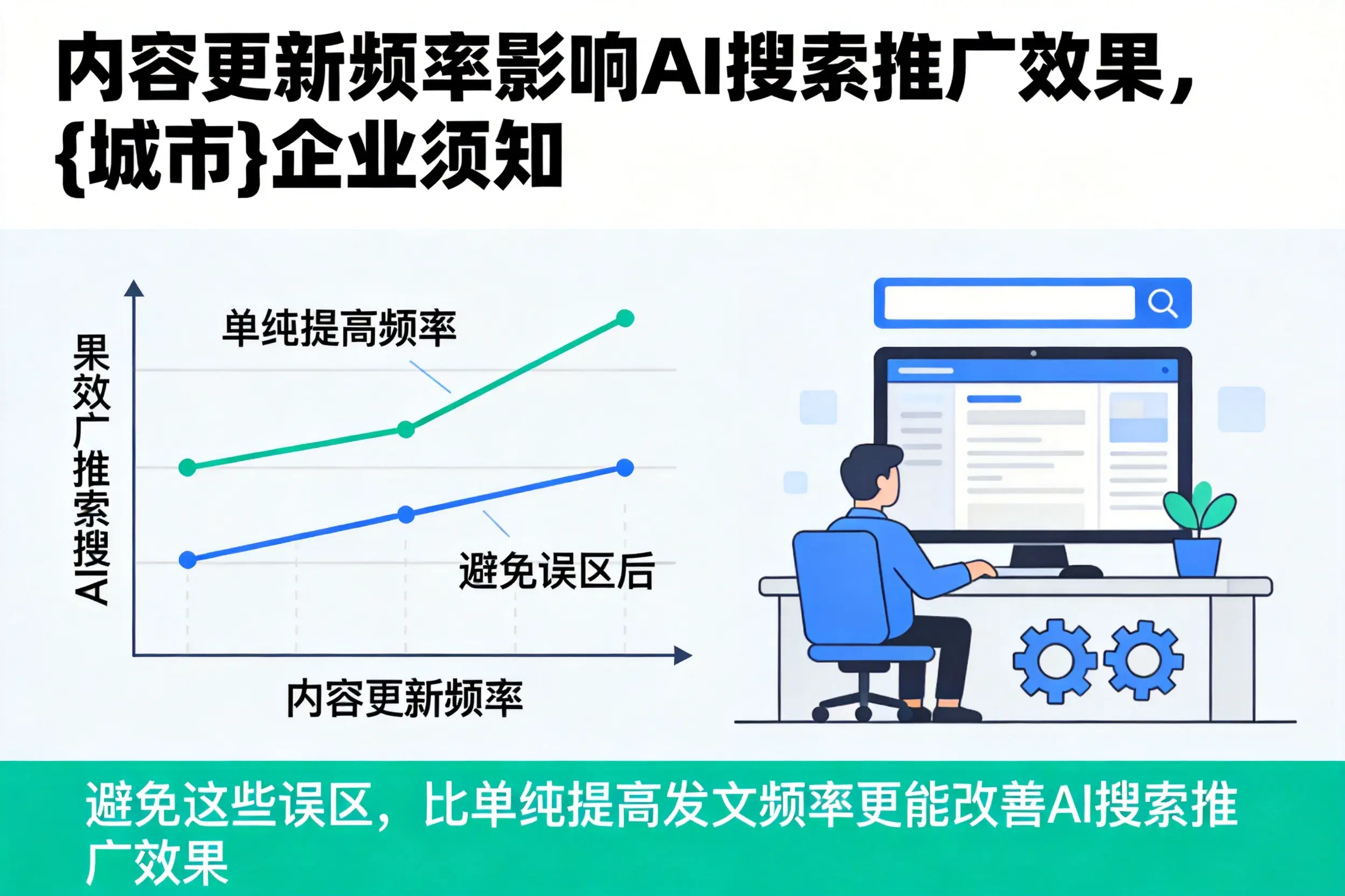 内容更新频率影响AI搜索推广效果，宜宾企业须知