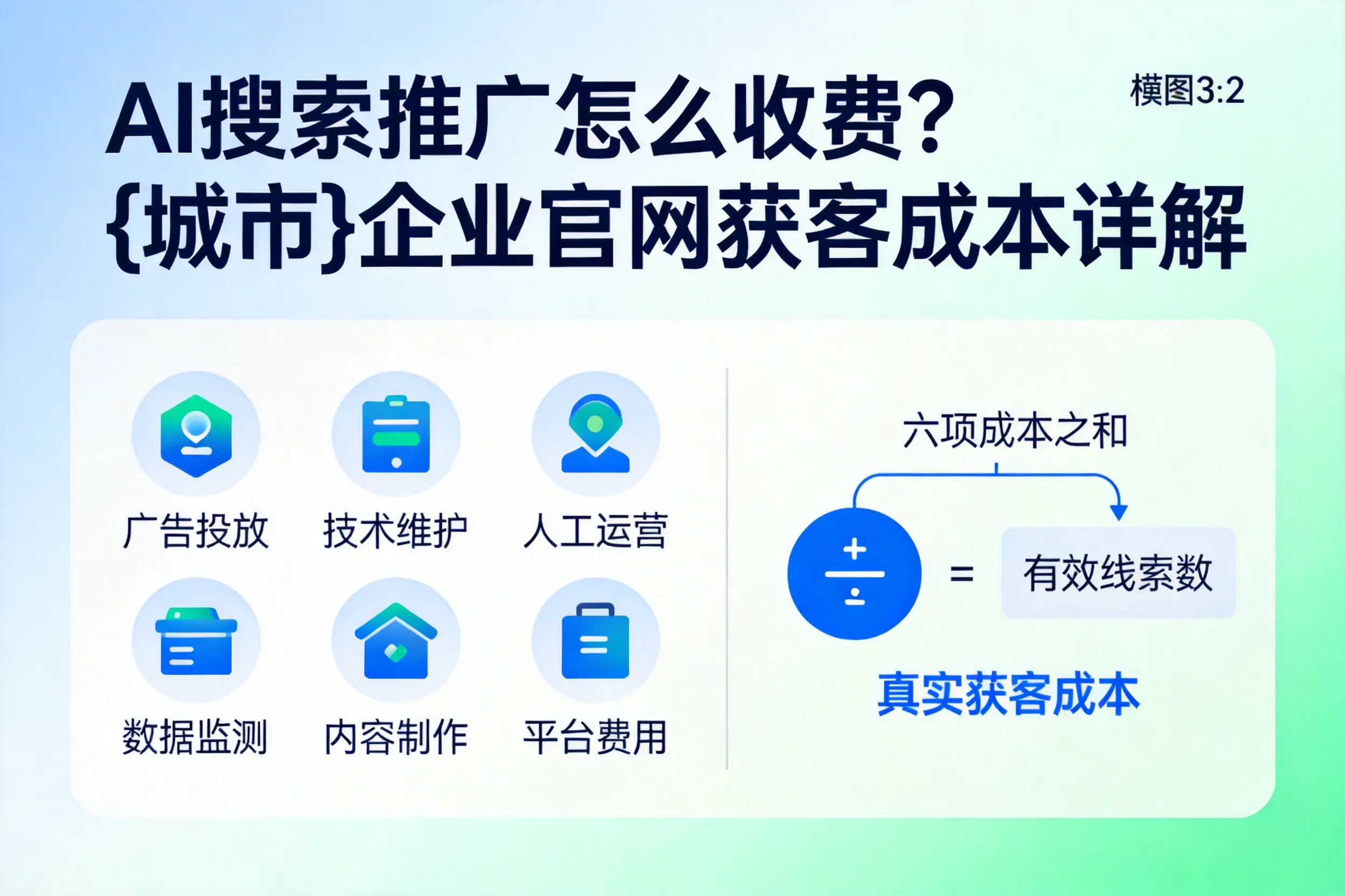 AI搜索推广怎么收费？宜宾企业官网获客成本详解