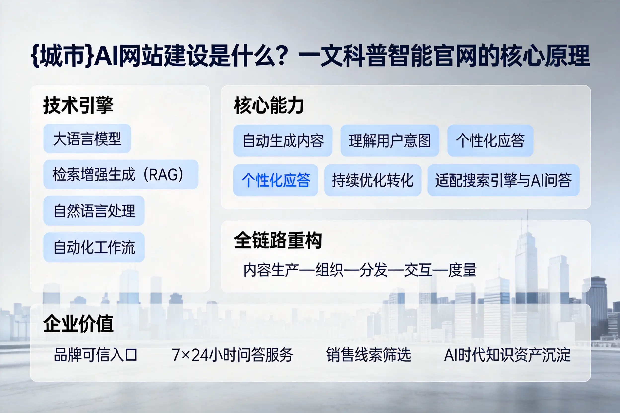 宜宾AI网站建设是什么?一文科普智能官网的核心原理