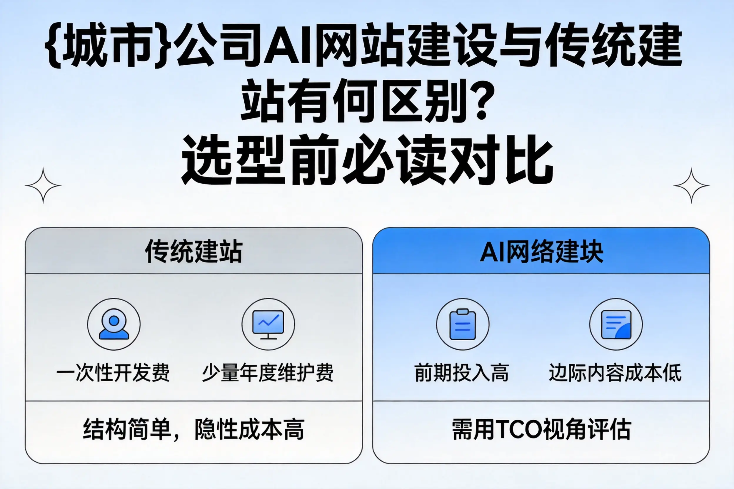 宜宾公司AI网站建设与传统建站有何区别？选型前必读对比