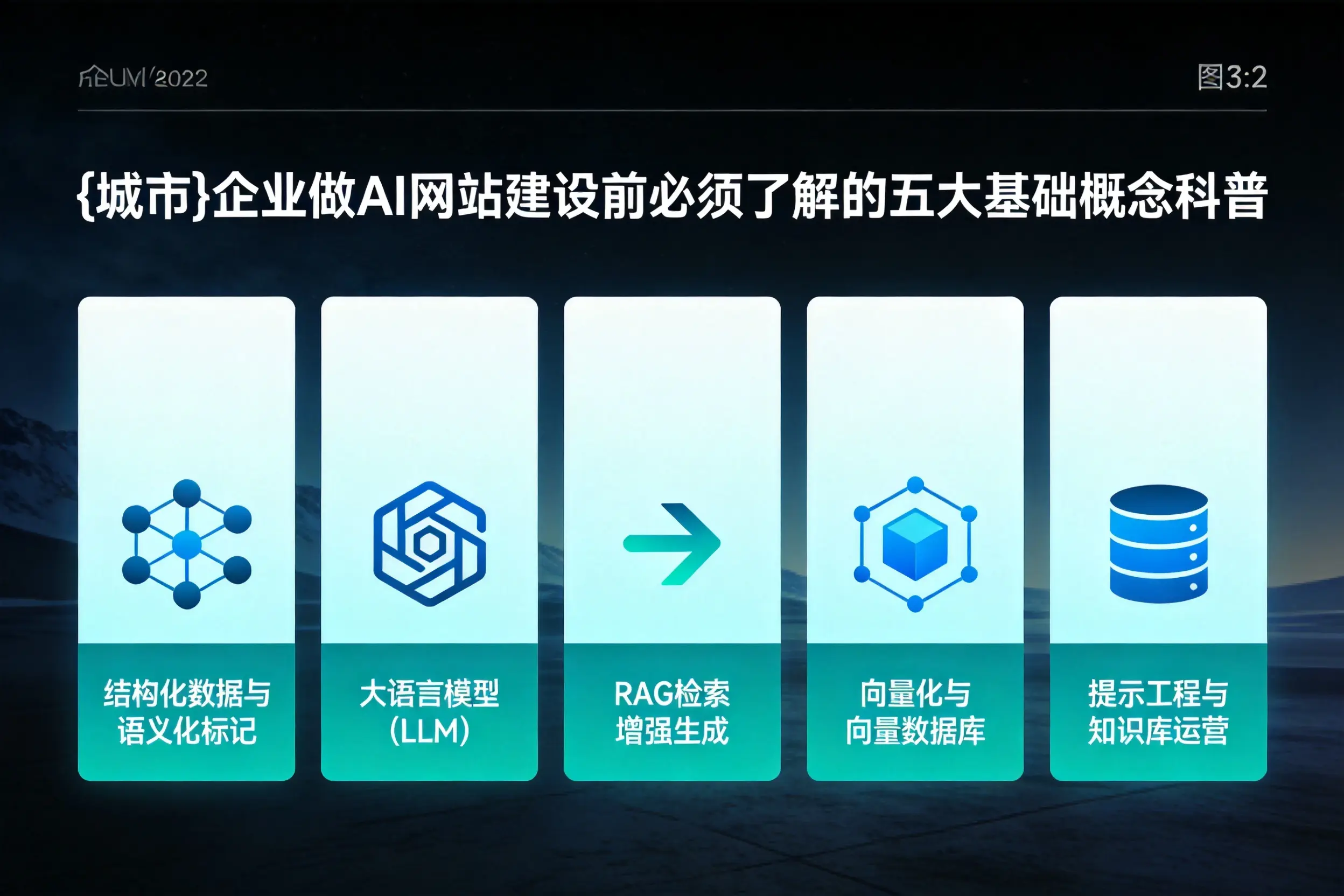 宜宾企业做AI网站建设前必须了解的五大基础概念科普