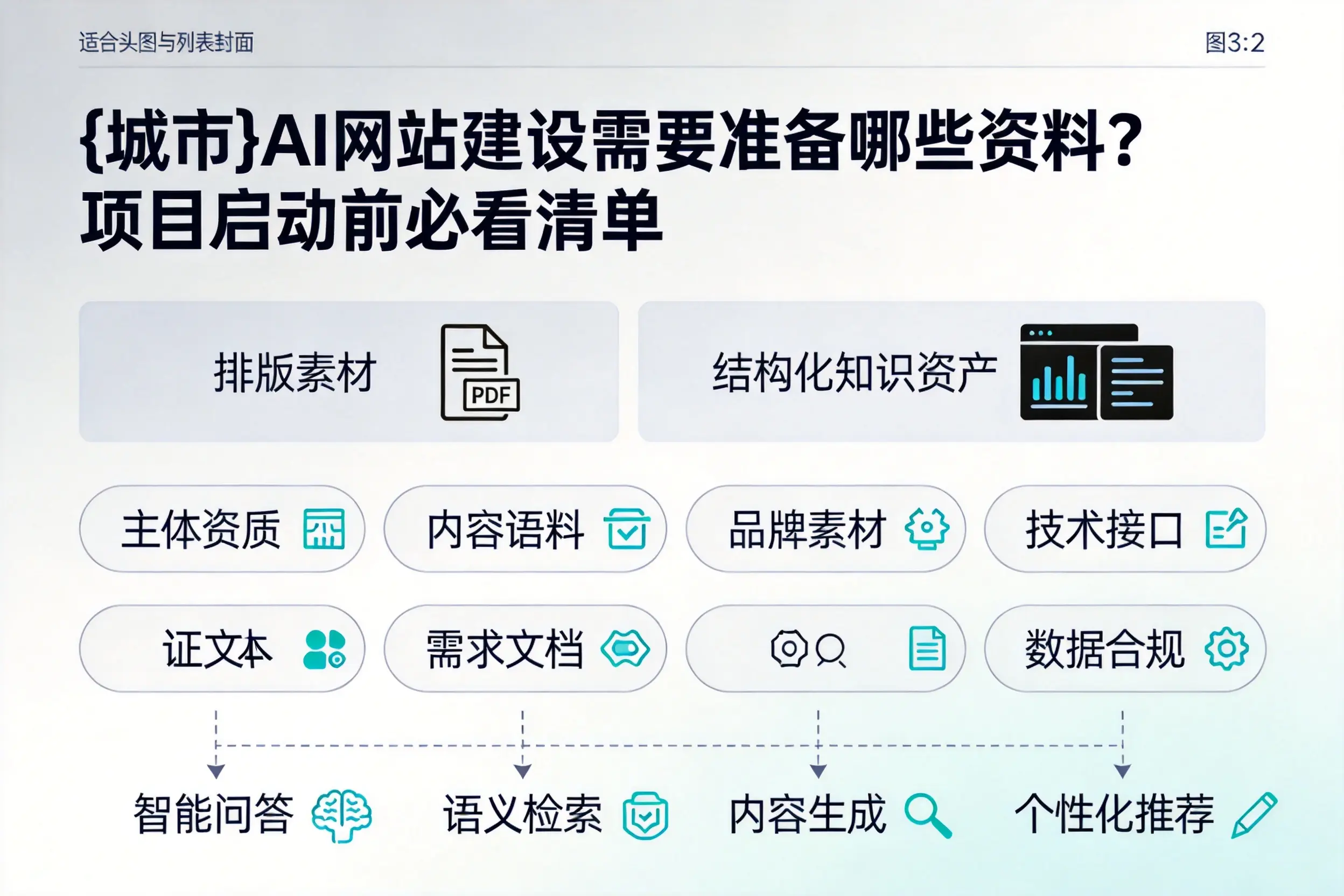 宜宾AI网站建设需要准备哪些资料？项目启动前必看清单