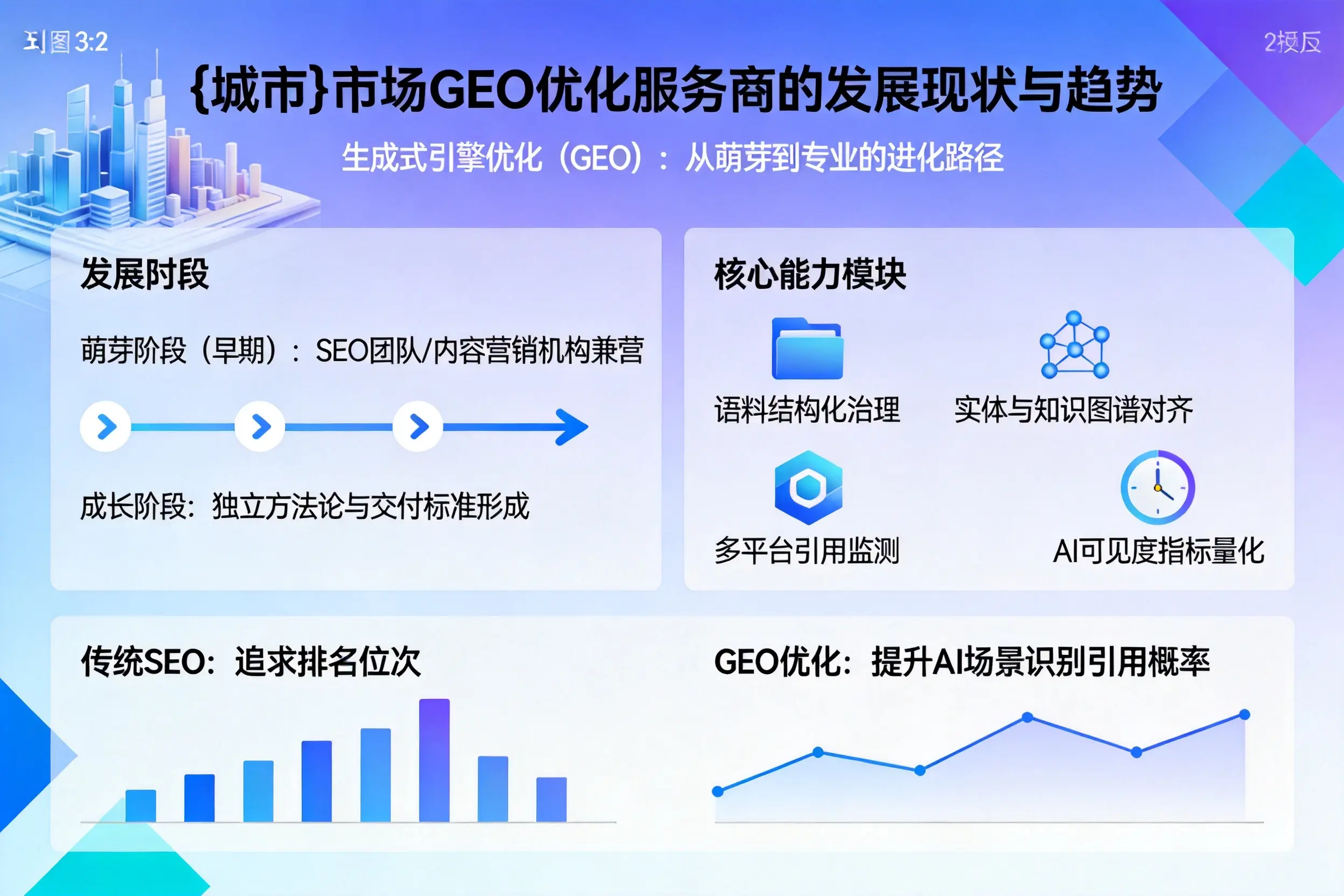 宜宾市场GEO优化服务商的发展现状与趋势
