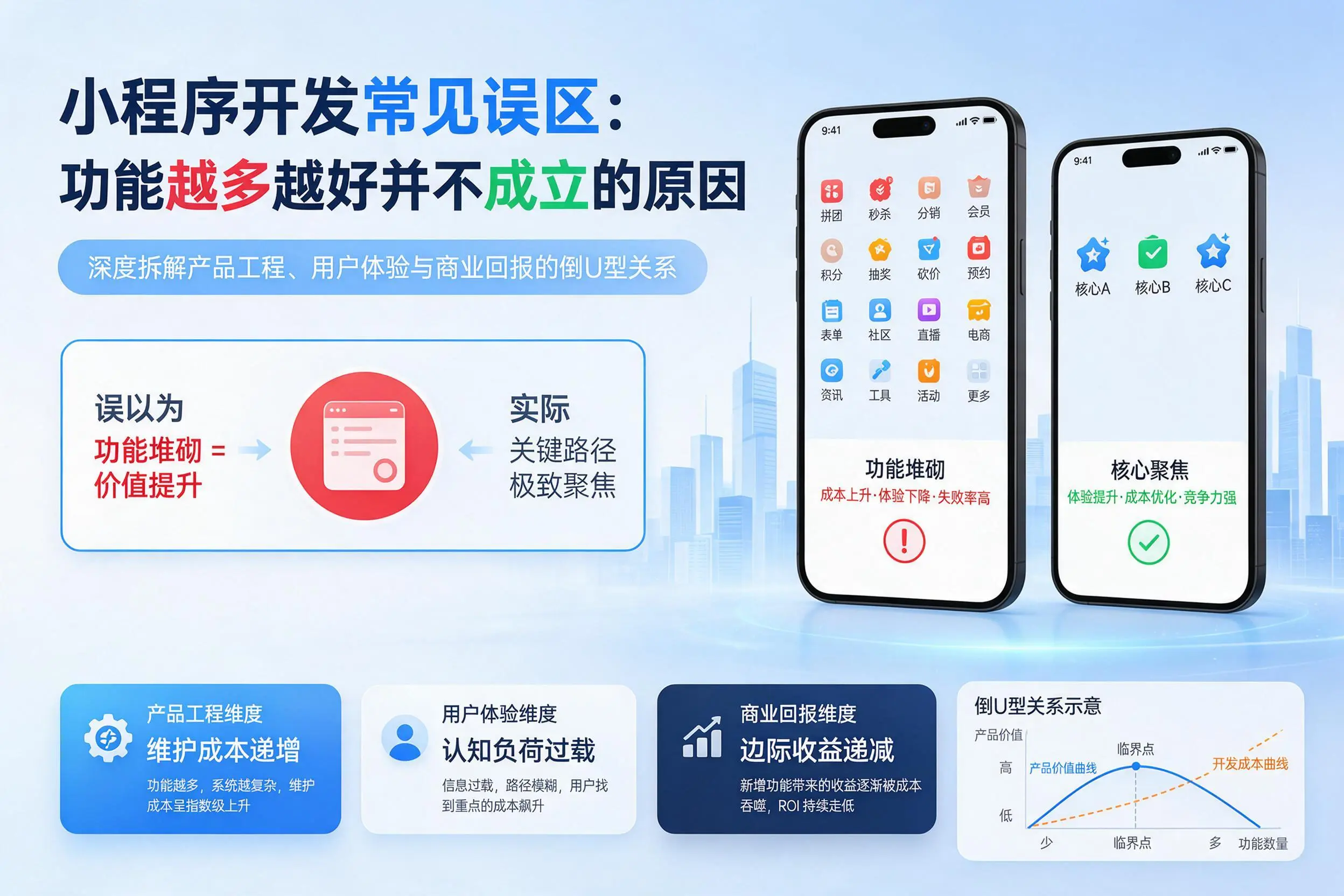 宜宾小程序开发常见误区:功能越多越好并不成立的原因