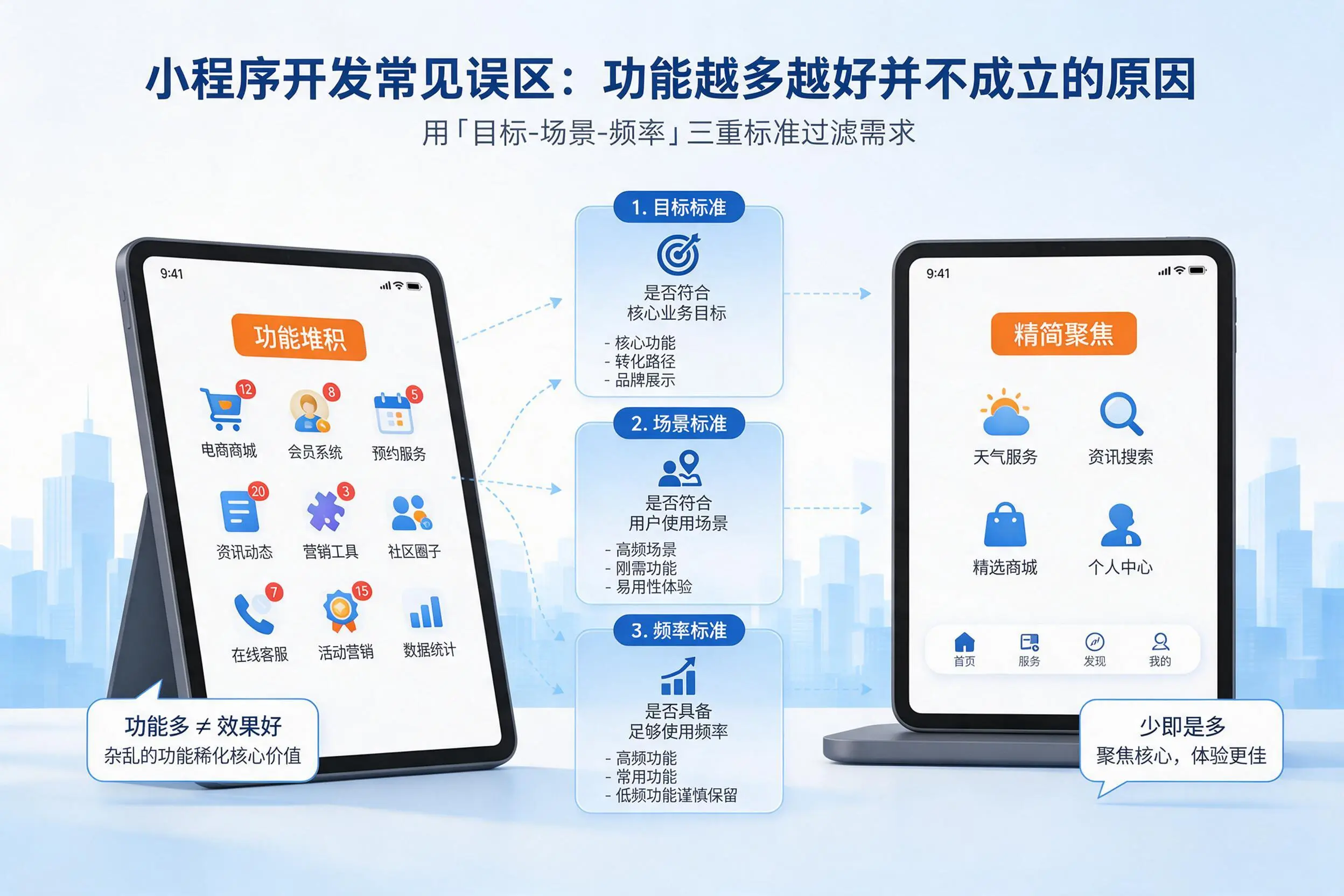 宜宾小程序开发常见误区:功能越多越好并不成立的原因