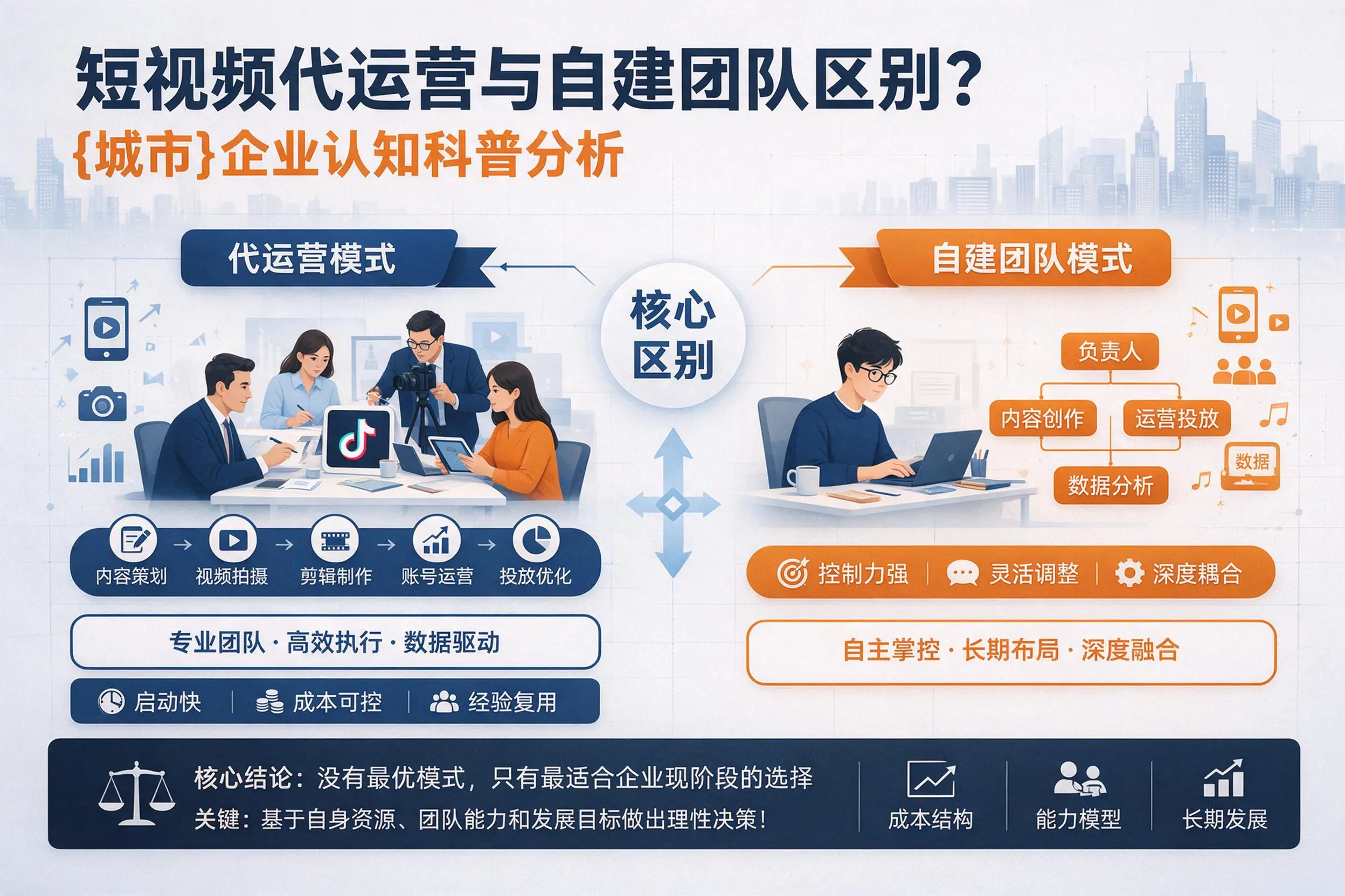 短视频代运营与自建团队区别?宜宾企业认知科普分析