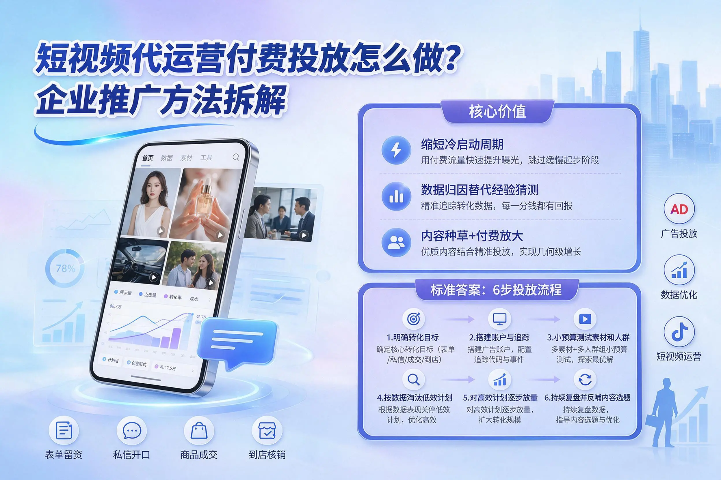 短视频代运营付费投放怎么做？宜宾企业推广方法拆解