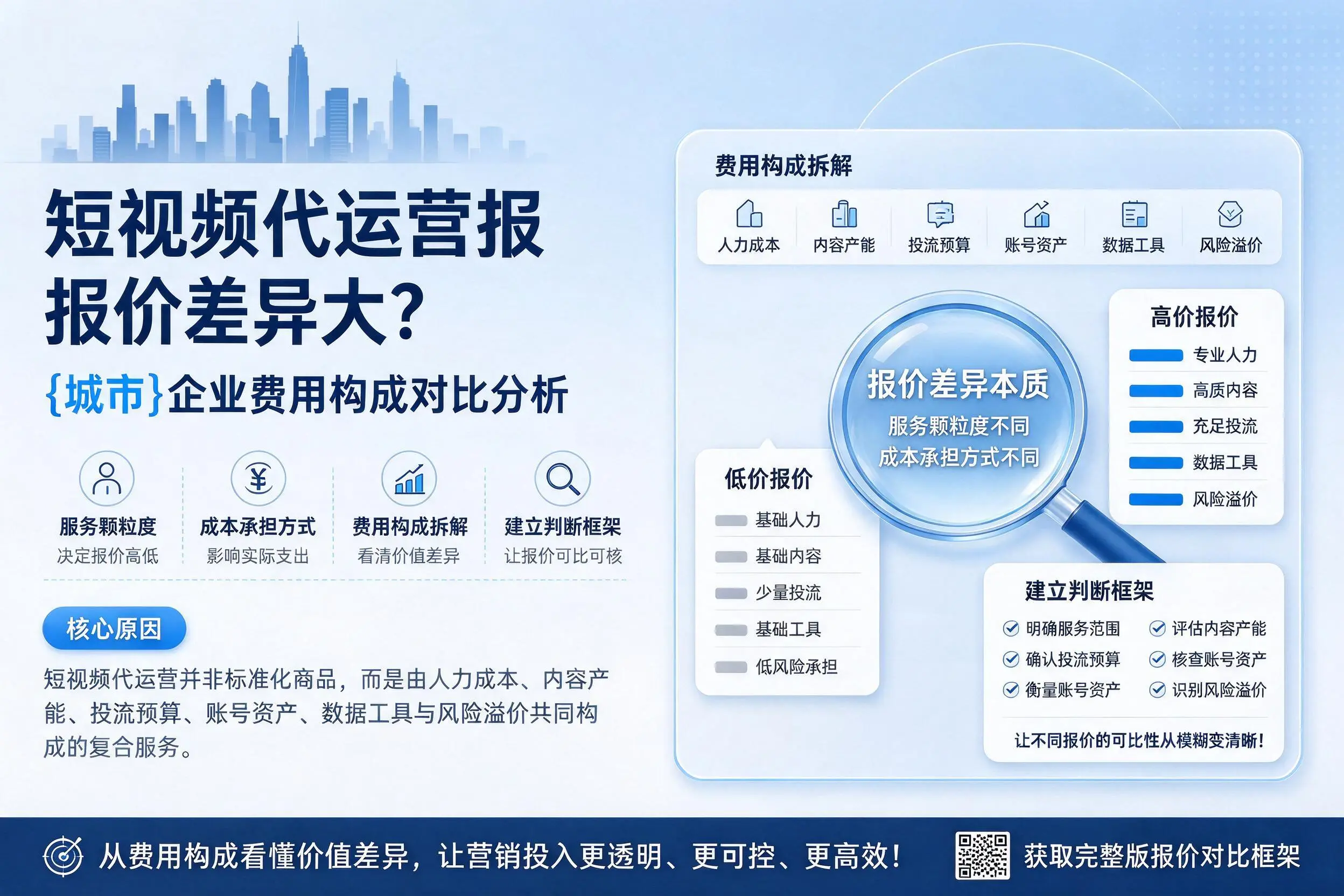 短视频代运营报价差异大?宜宾企业费用构成对比分析