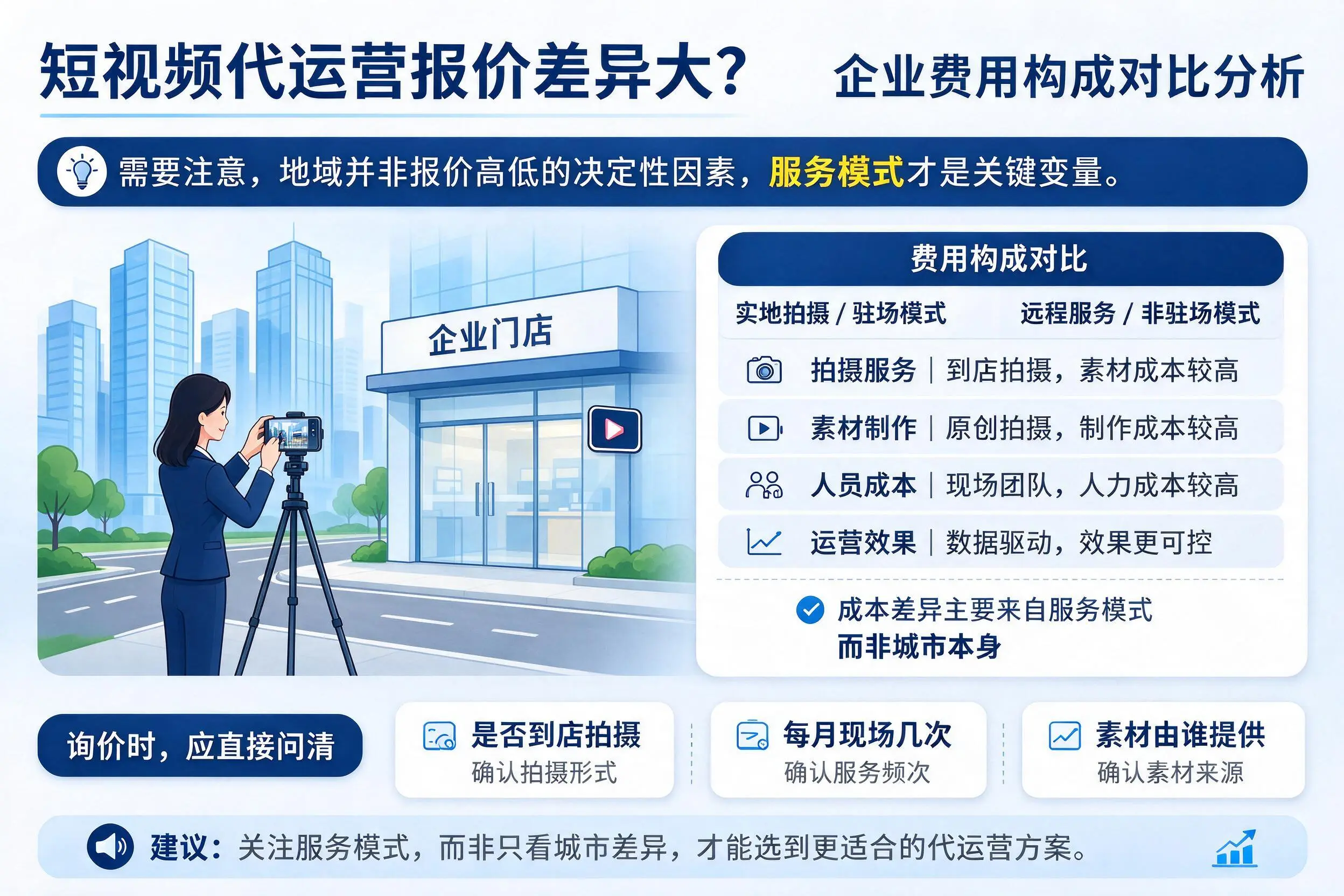 短视频代运营报价差异大?宜宾企业费用构成对比分析