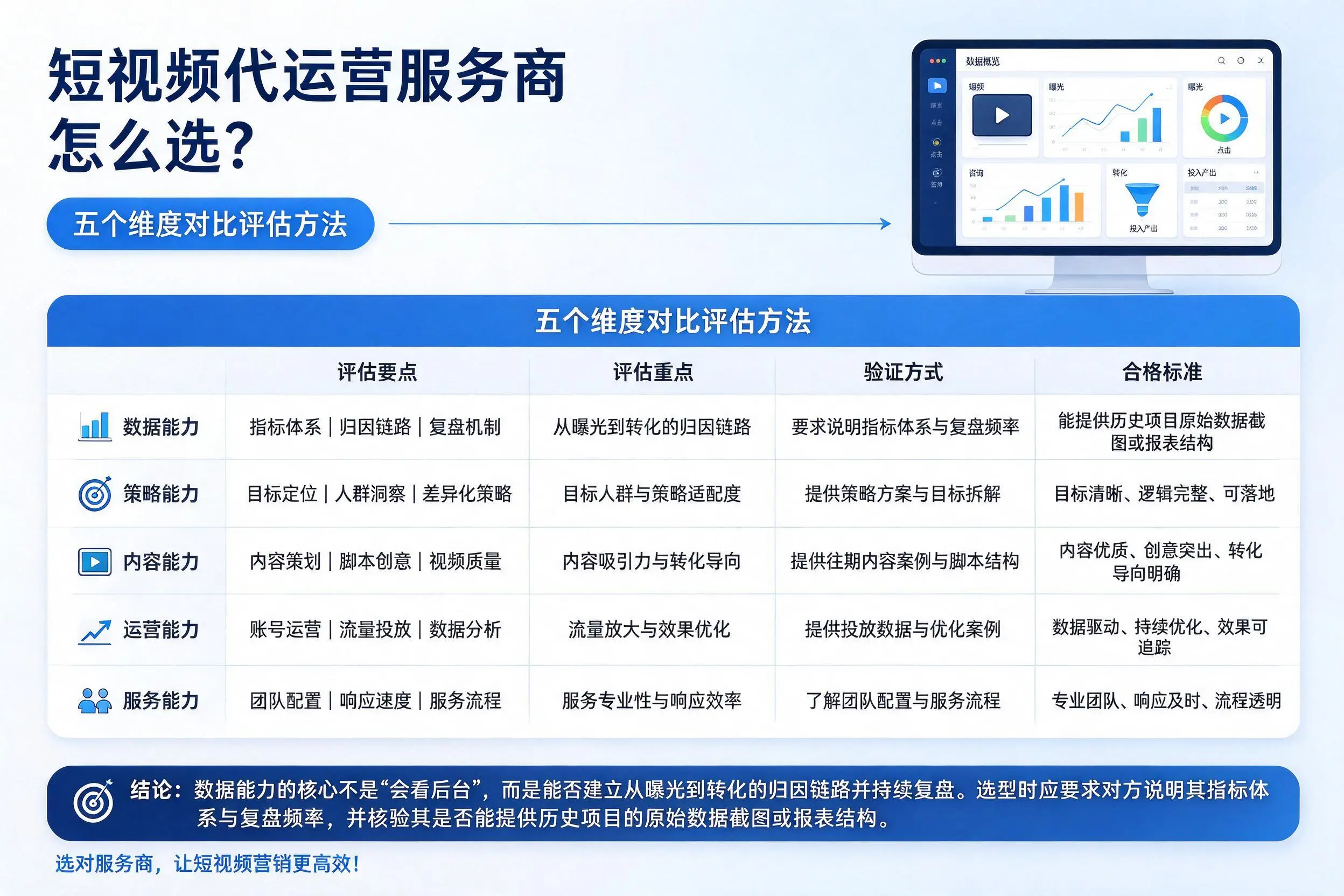 宜宾短视频代运营服务商怎么选?五个维度对比评估方法