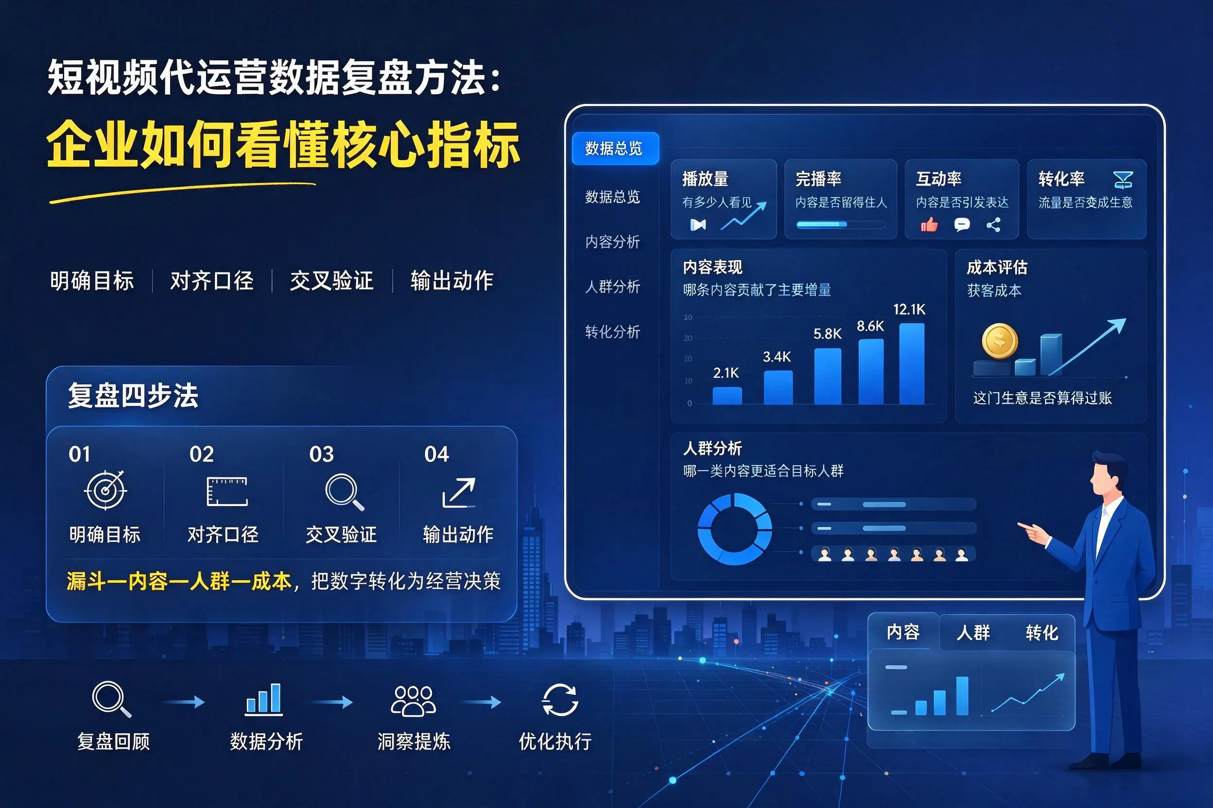短视频代运营数据复盘方法:宜宾企业如何看懂核心指标
