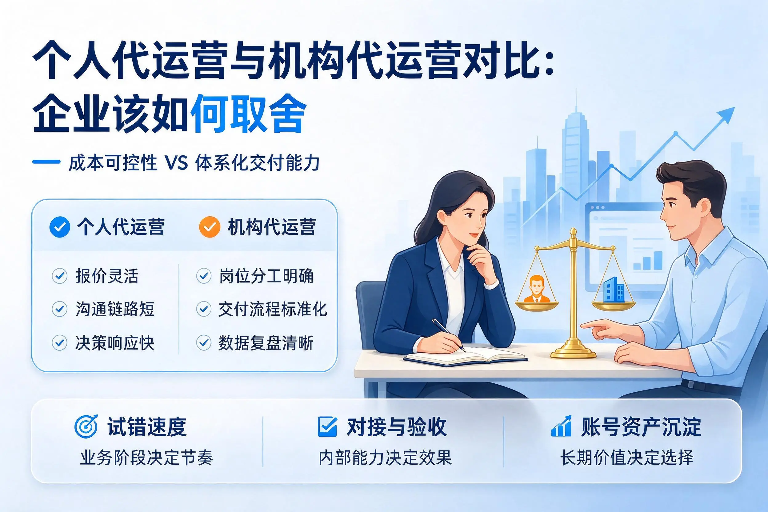 个人代运营与机构代运营对比：宜宾企业该如何取舍