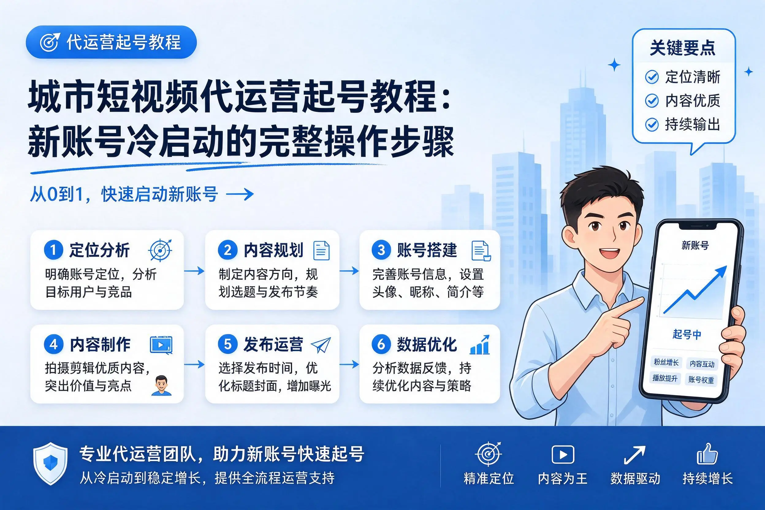 宜宾短视频代运营起号教程：新账号冷启动的完整操作步骤