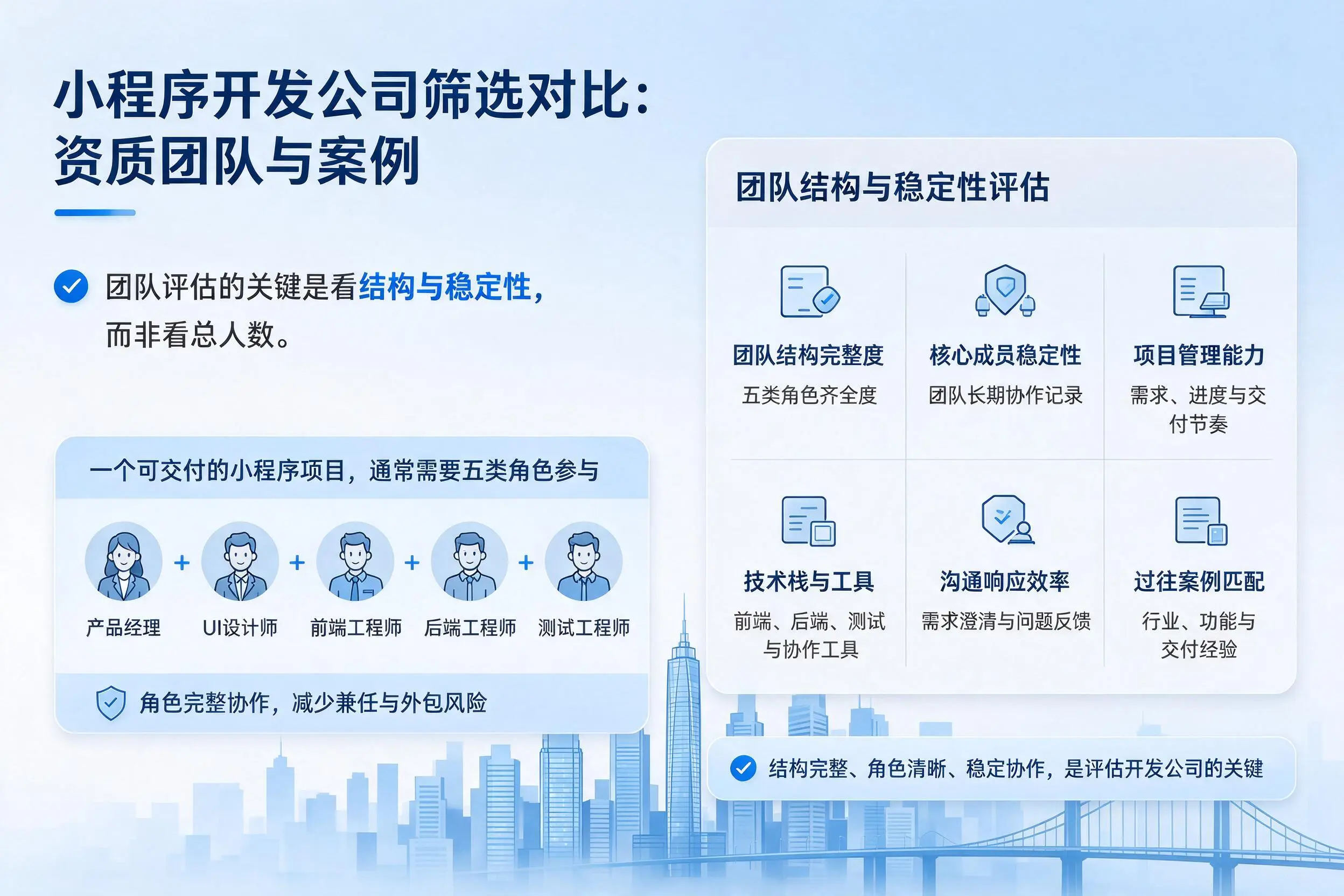 宜宾小程序开发公司筛选对比:资质团队与案例