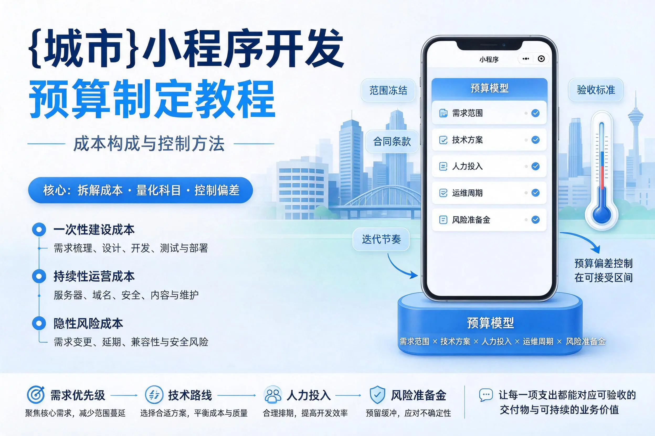 宜宾小程序开发预算制定教程:成本构成与控制方法