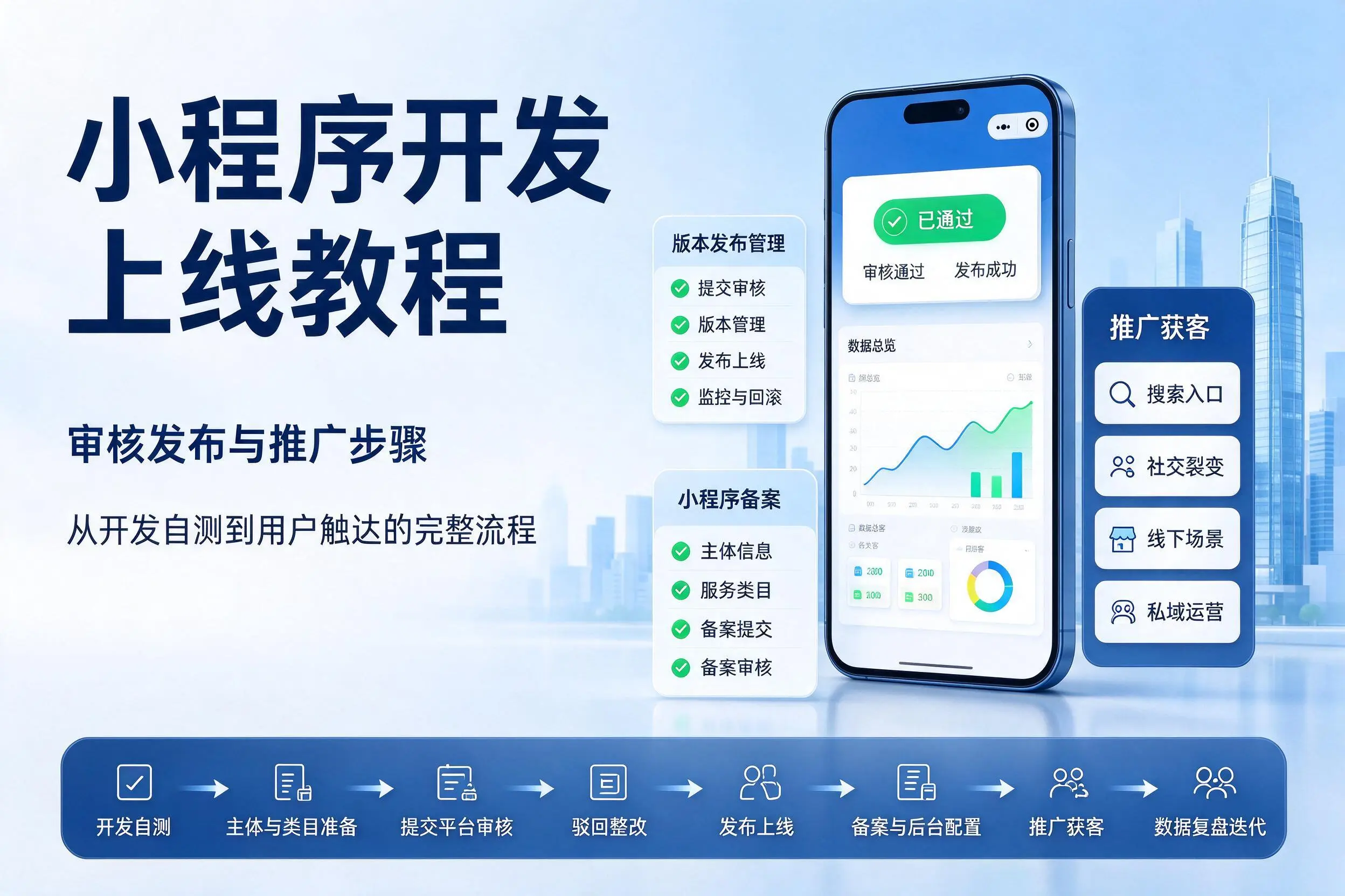 宜宾小程序开发上线教程：审核发布与推广步骤