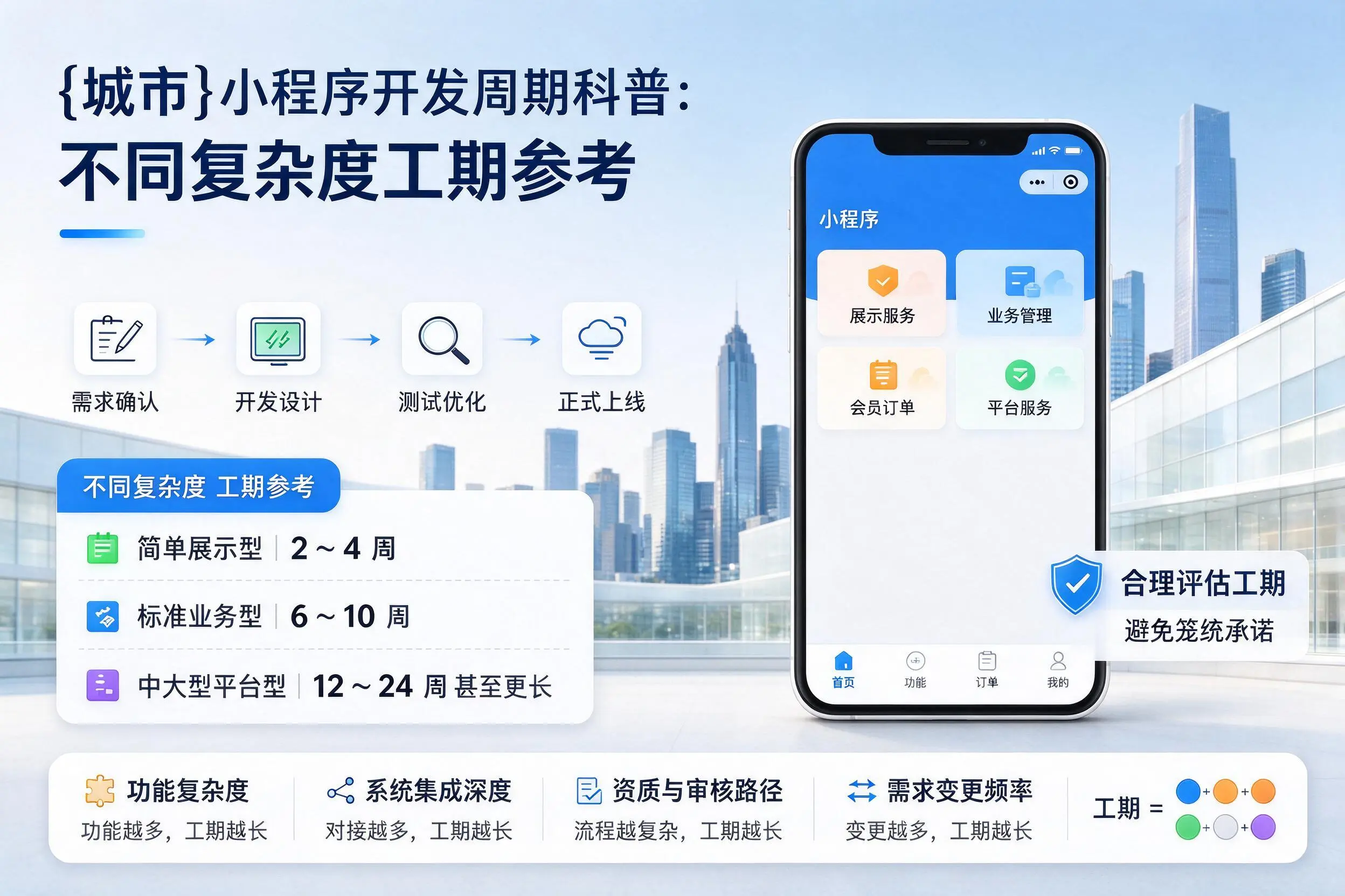 宜宾小程序开发周期科普:不同复杂度工期参考