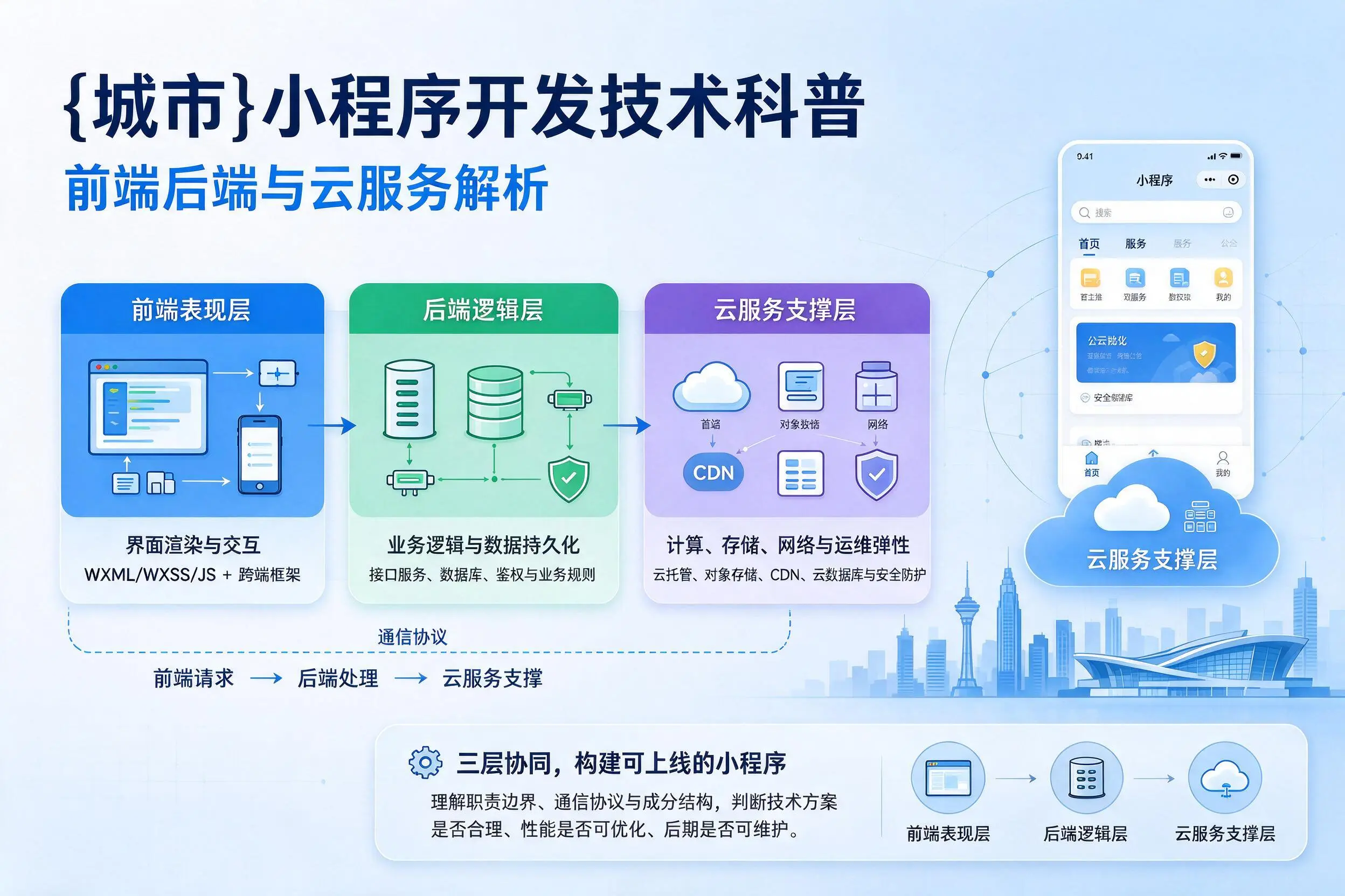 宜宾小程序开发技术科普:前端后端与云服务解析