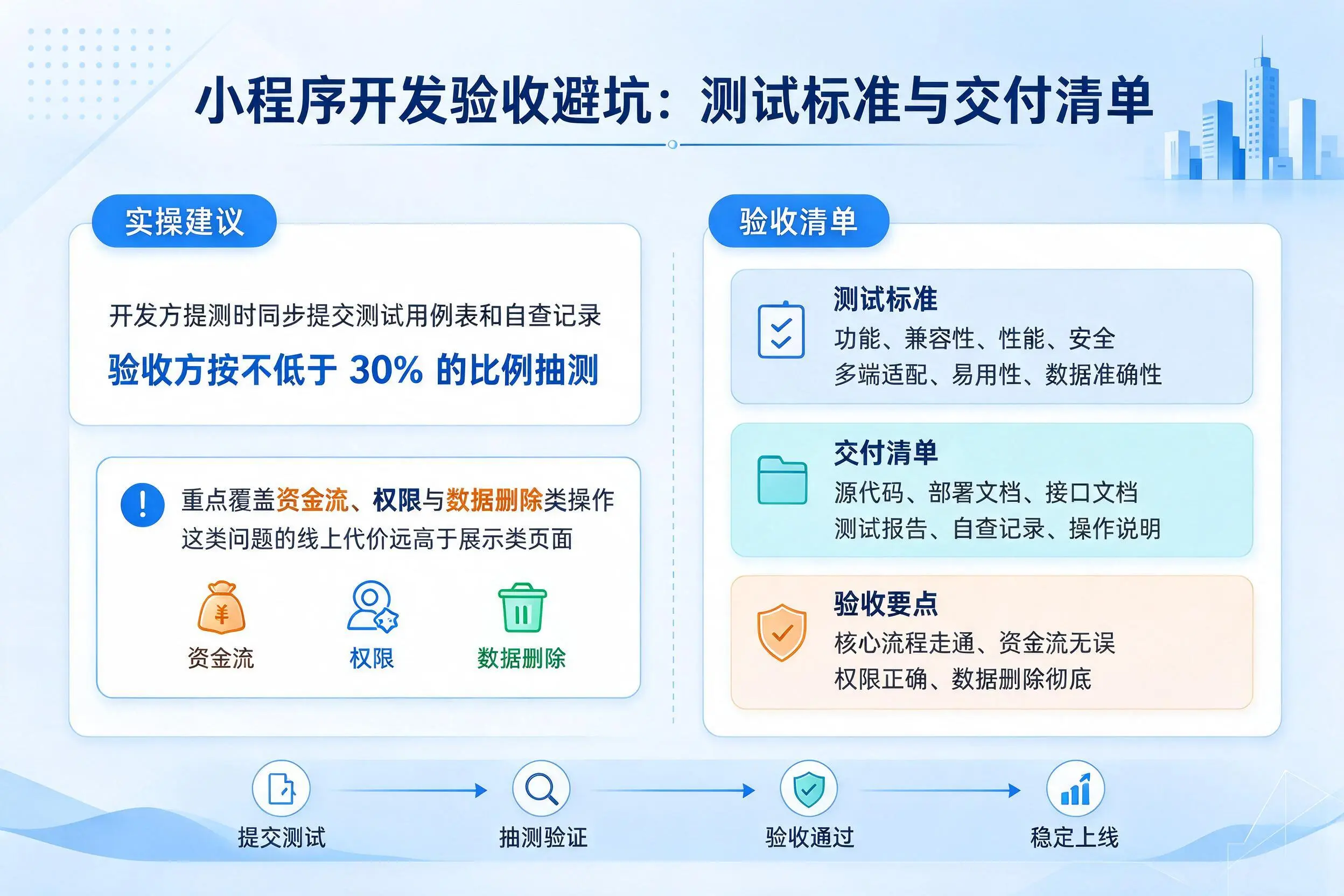 宜宾小程序开发验收避坑：测试标准与交付清单