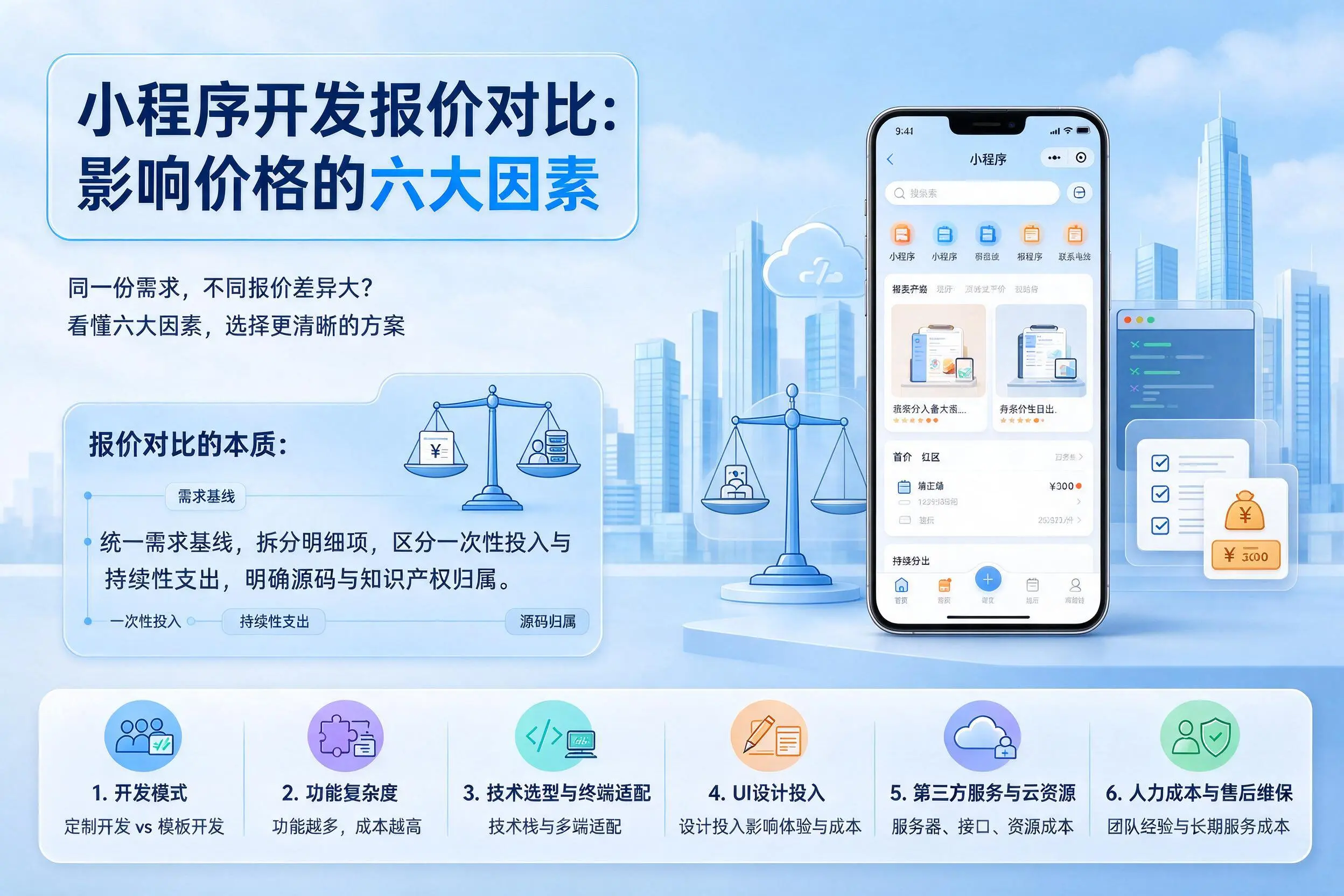 宜宾小程序开发报价对比：影响价格的六大因素