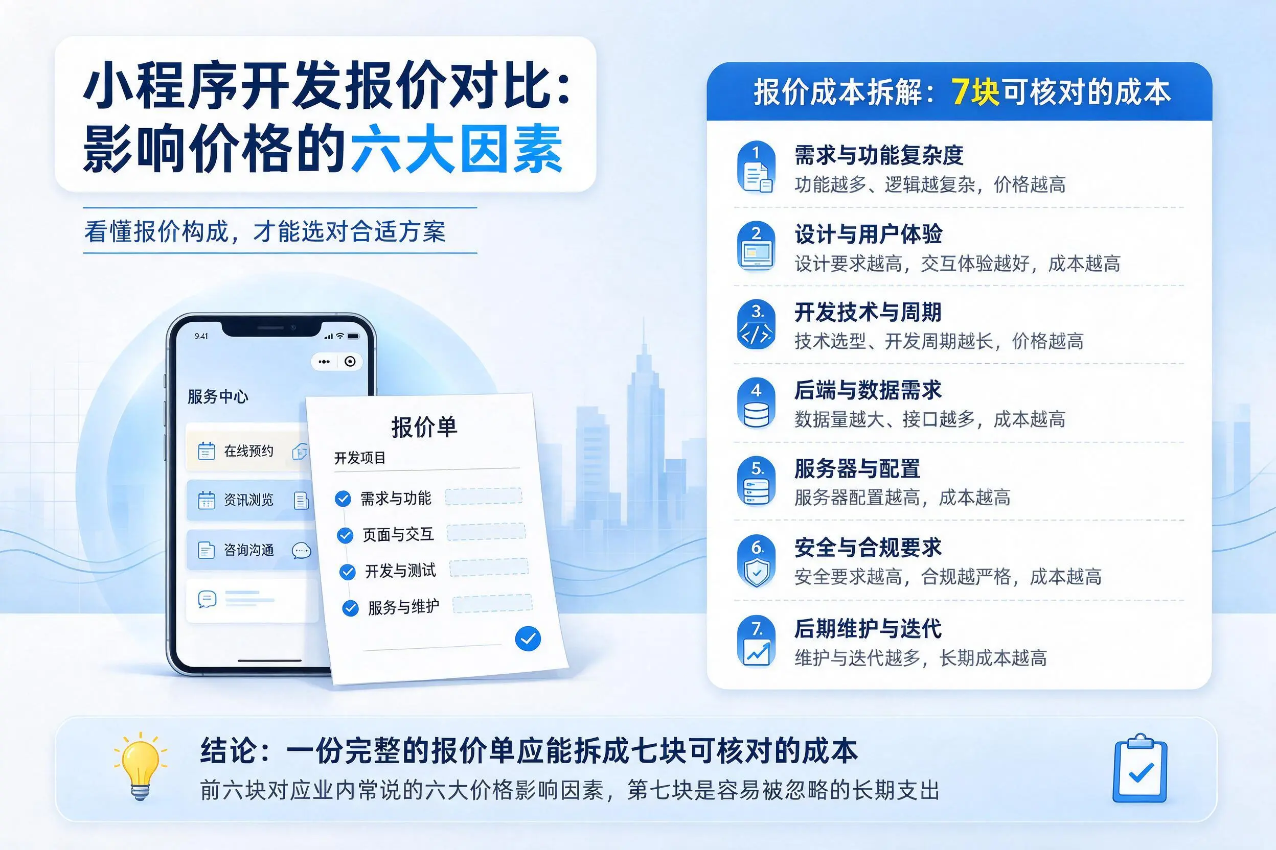宜宾小程序开发报价对比：影响价格的六大因素
