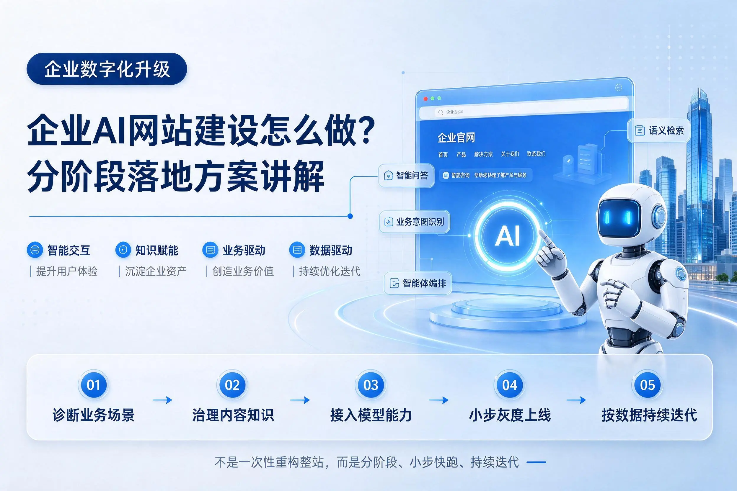 宜宾企业AI网站建设怎么做?分阶段落地方案讲解