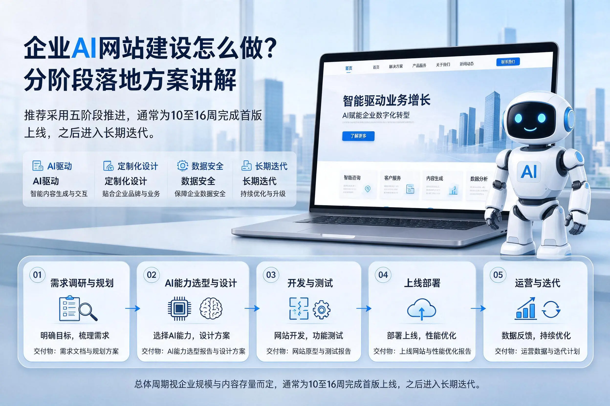 宜宾企业AI网站建设怎么做?分阶段落地方案讲解
