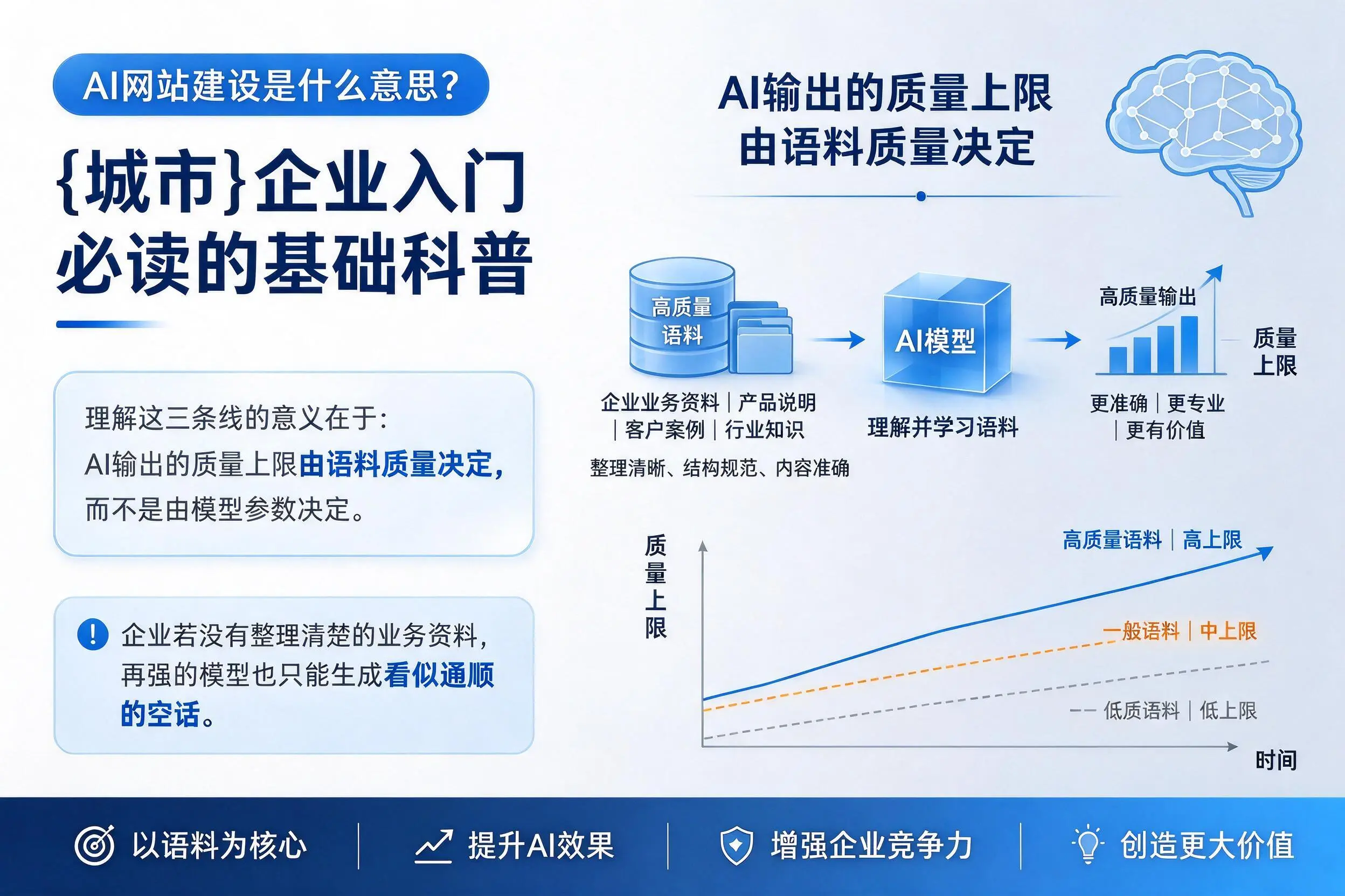 AI网站建设是什么意思？宜宾企业入门必读的基础科普