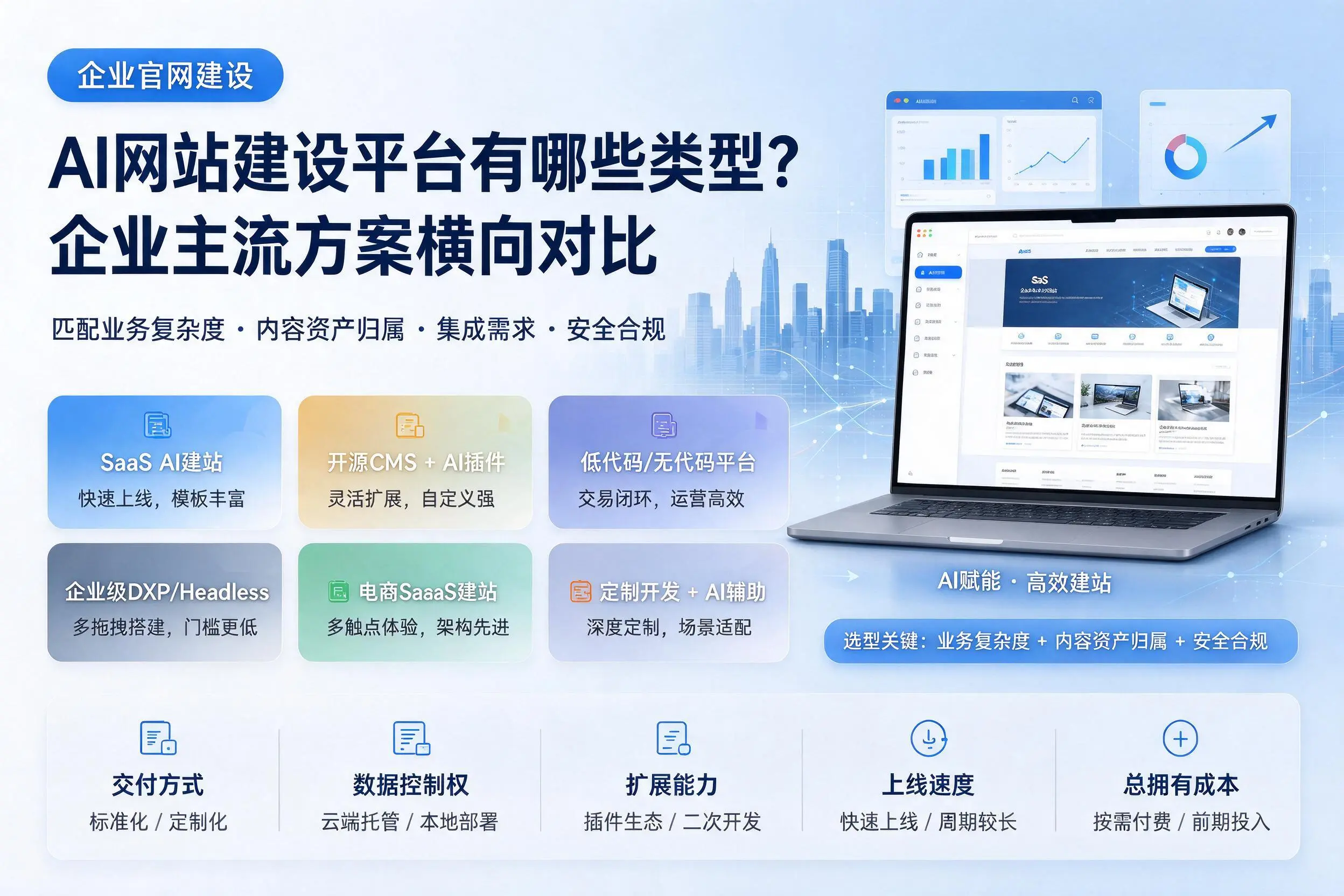 AI网站建设平台有哪些类型？宜宾企业主流方案横向对比