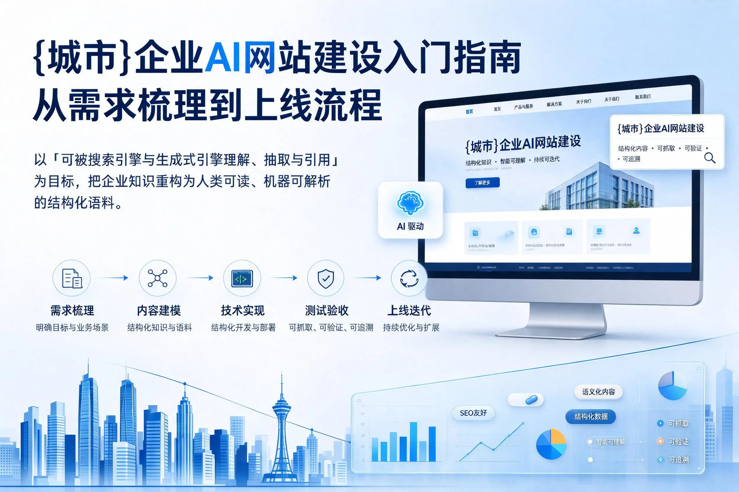 宜宾企业AI网站建设入门指南：从需求梳理到上线流程