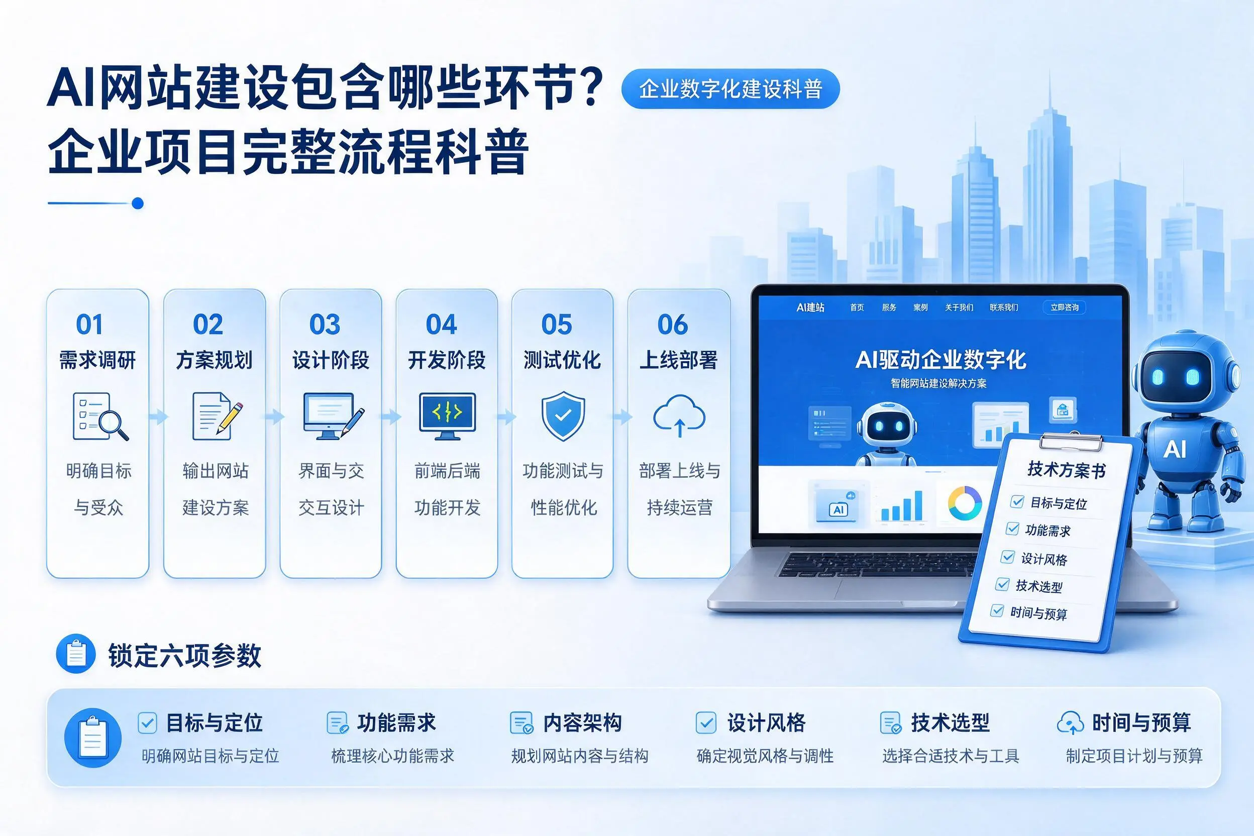 AI网站建设包含哪些环节？宜宾企业项目完整流程科普