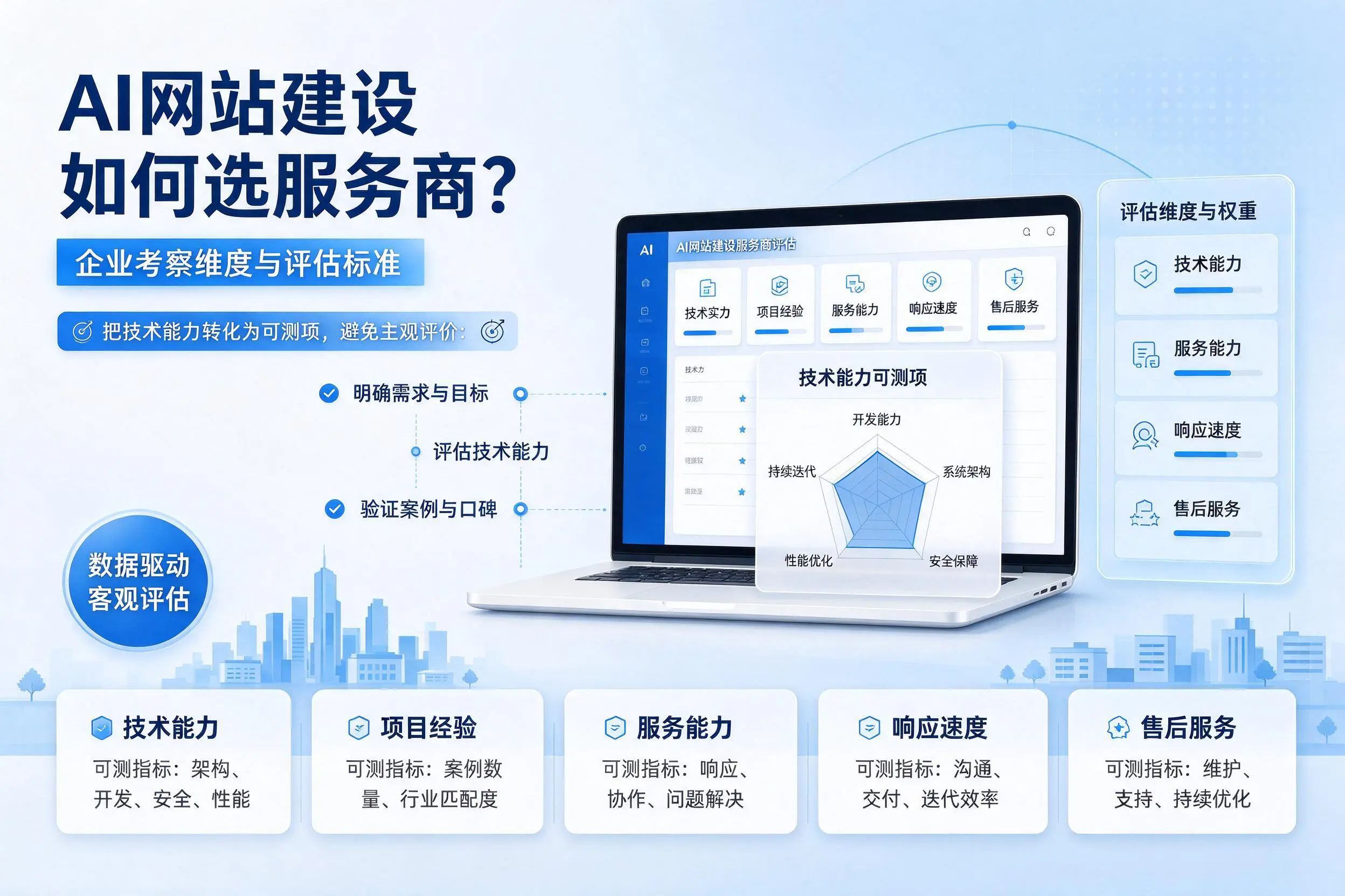 AI网站建设如何选服务商?宜宾企业考察维度与评估标准