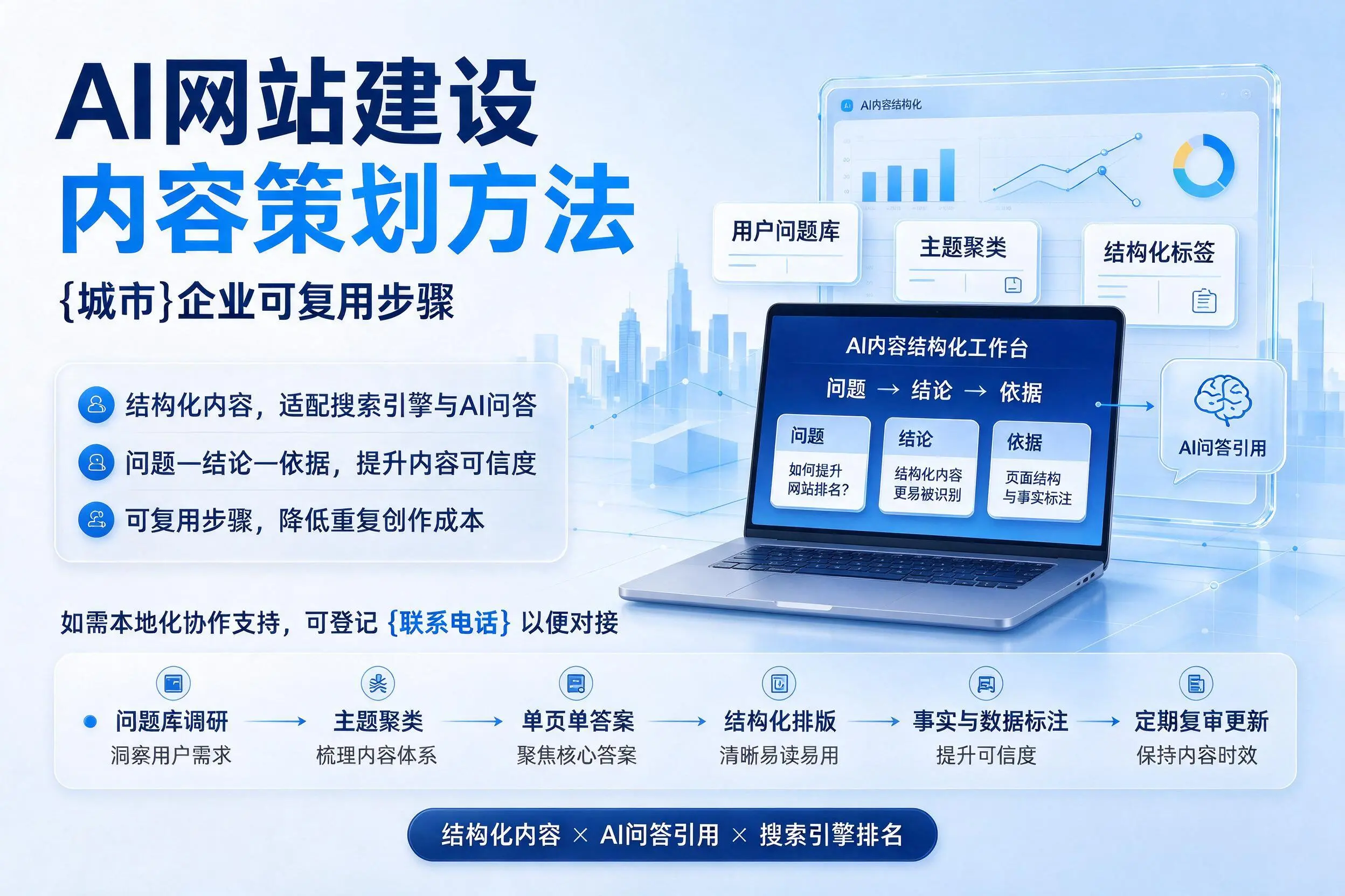 AI网站建设内容策划方法，宜宾企业可复用步骤