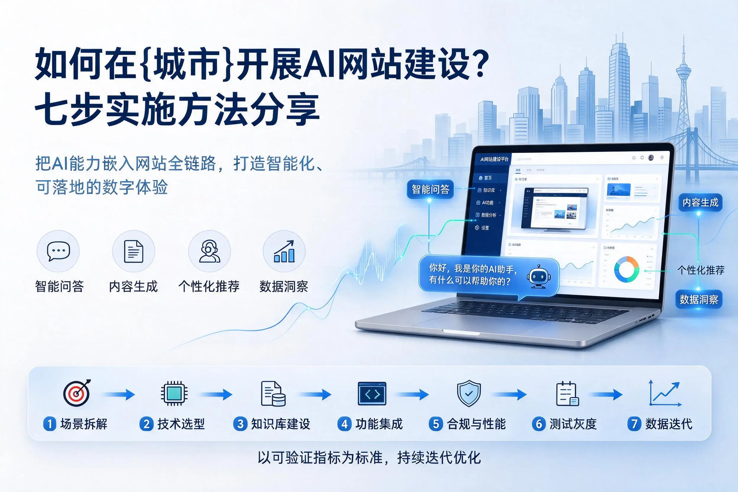 如何在宜宾开展AI网站建设？七步实施方法分享