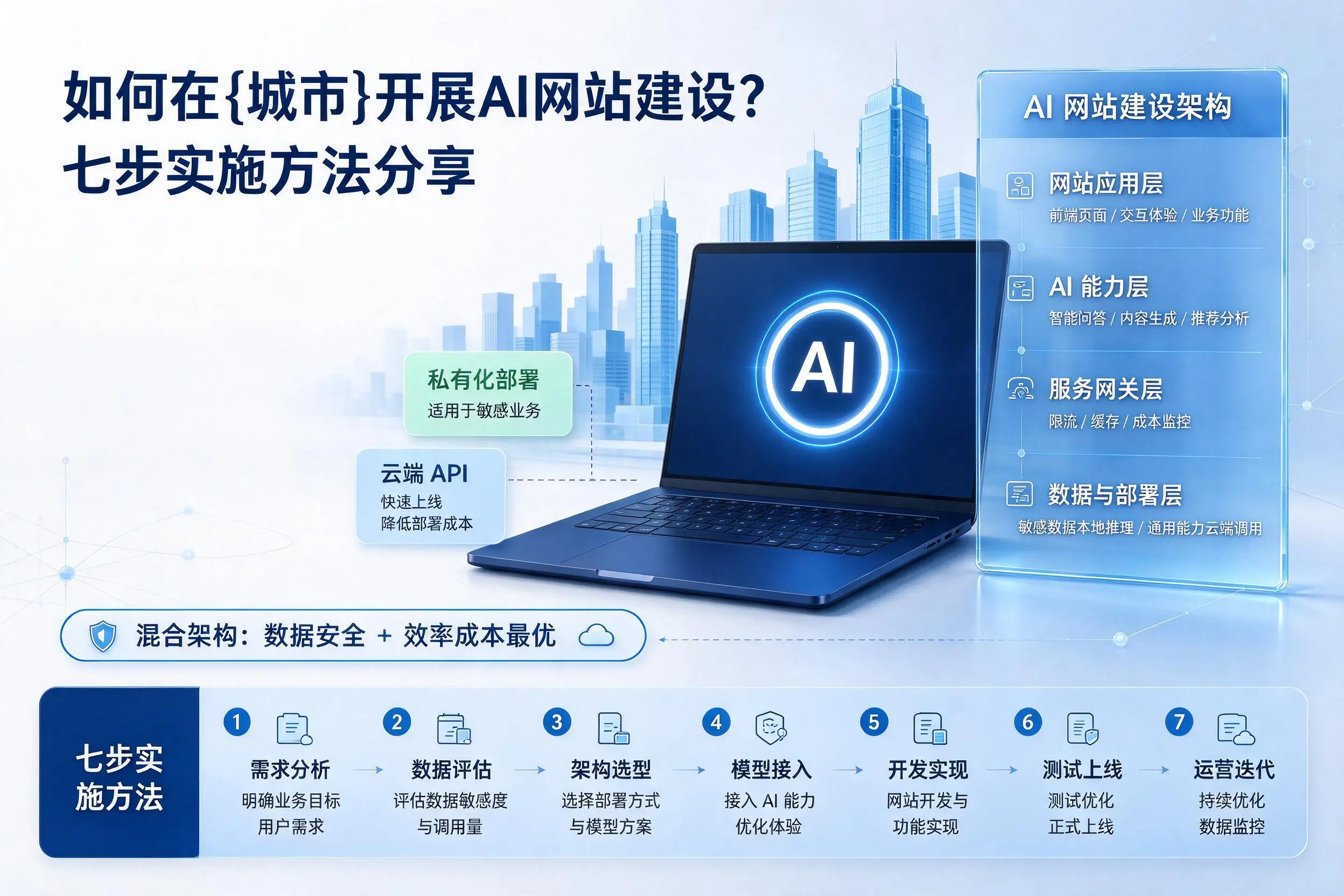 如何在宜宾开展AI网站建设？七步实施方法分享