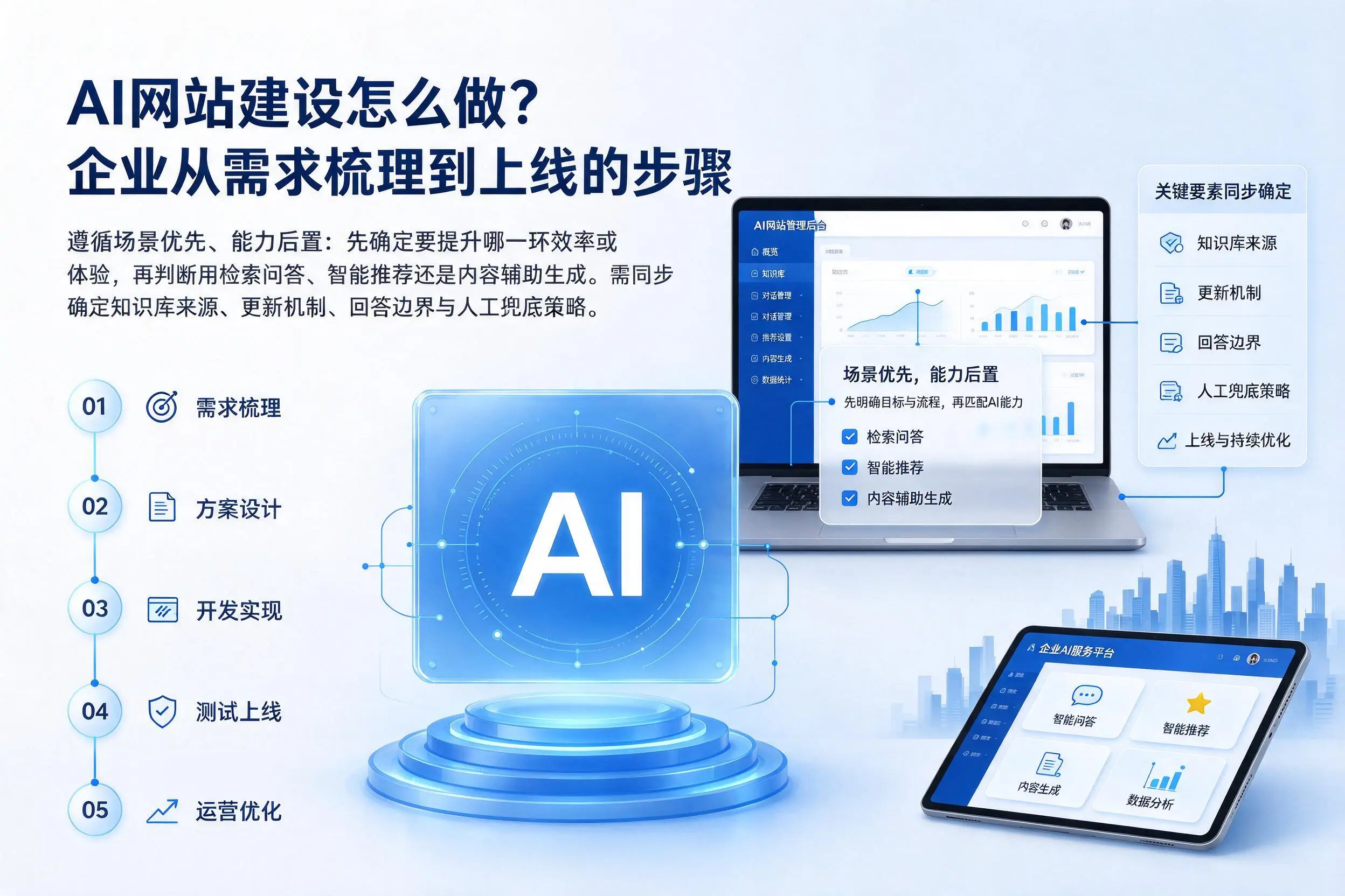 AI网站建设怎么做?宜宾企业从需求梳理到上线的步骤