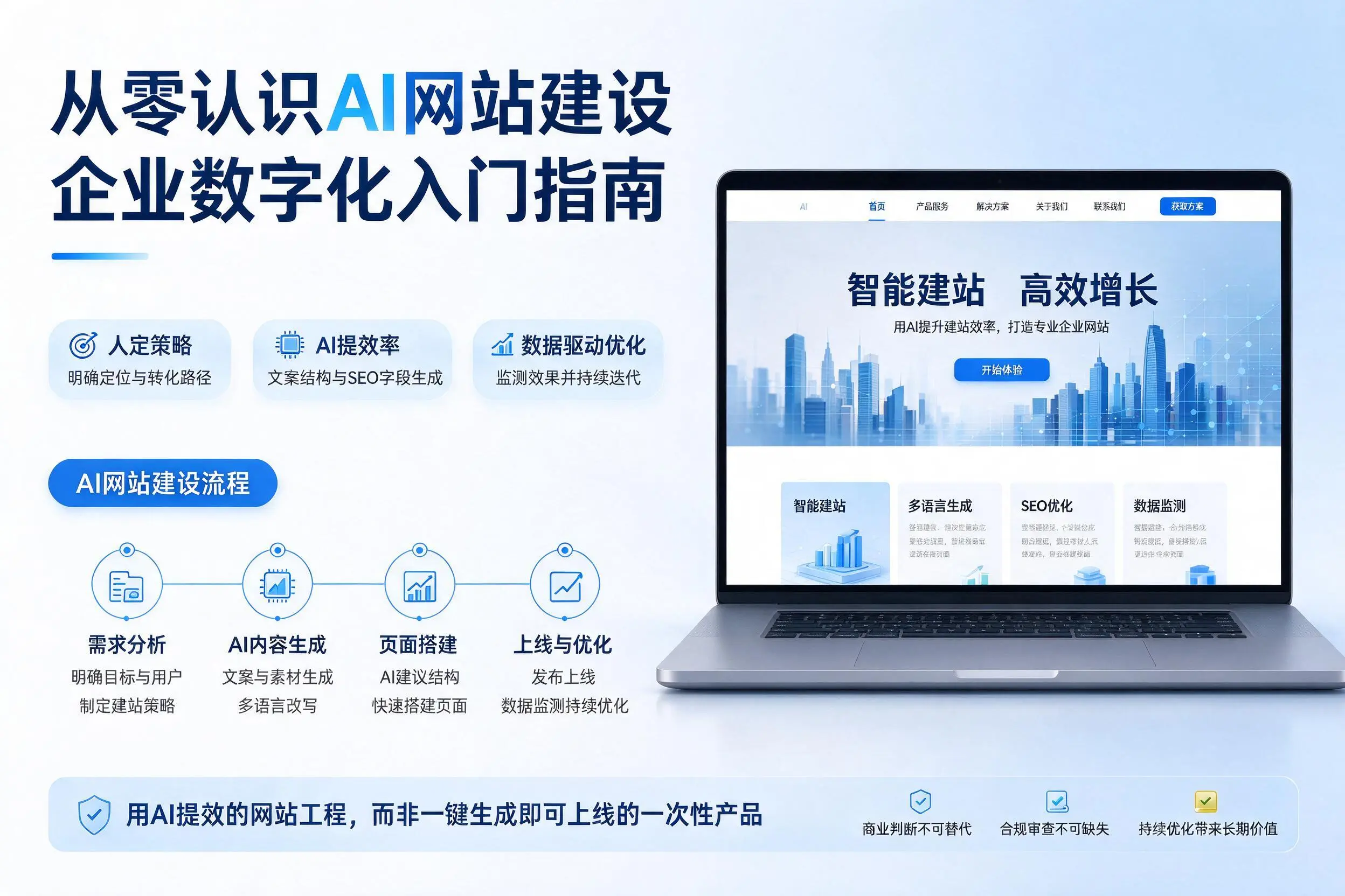 从零认识AI网站建设,宜宾企业数字化入门指南