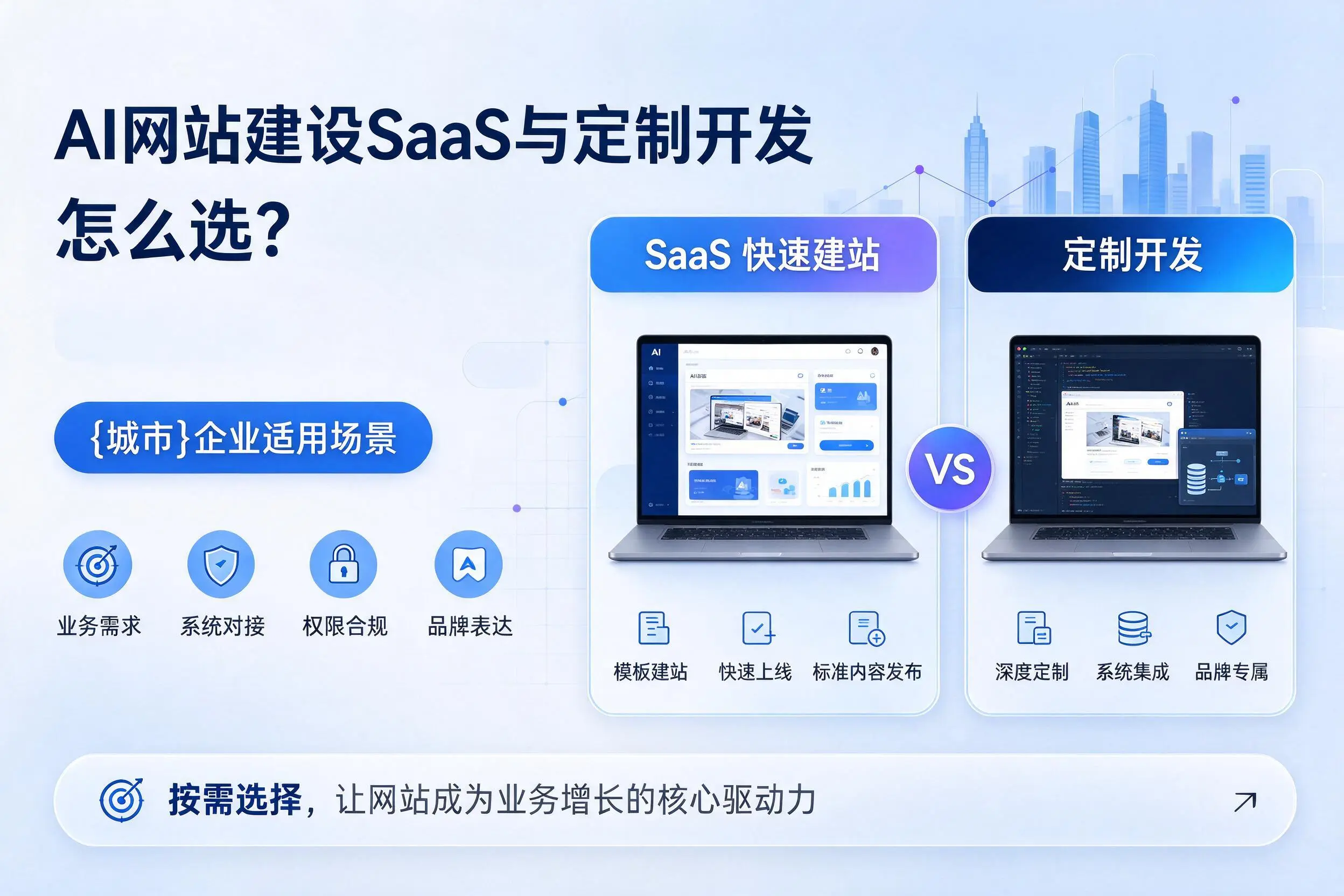 AI网站建设SaaS与定制开发怎么选?宜宾企业适用场景
