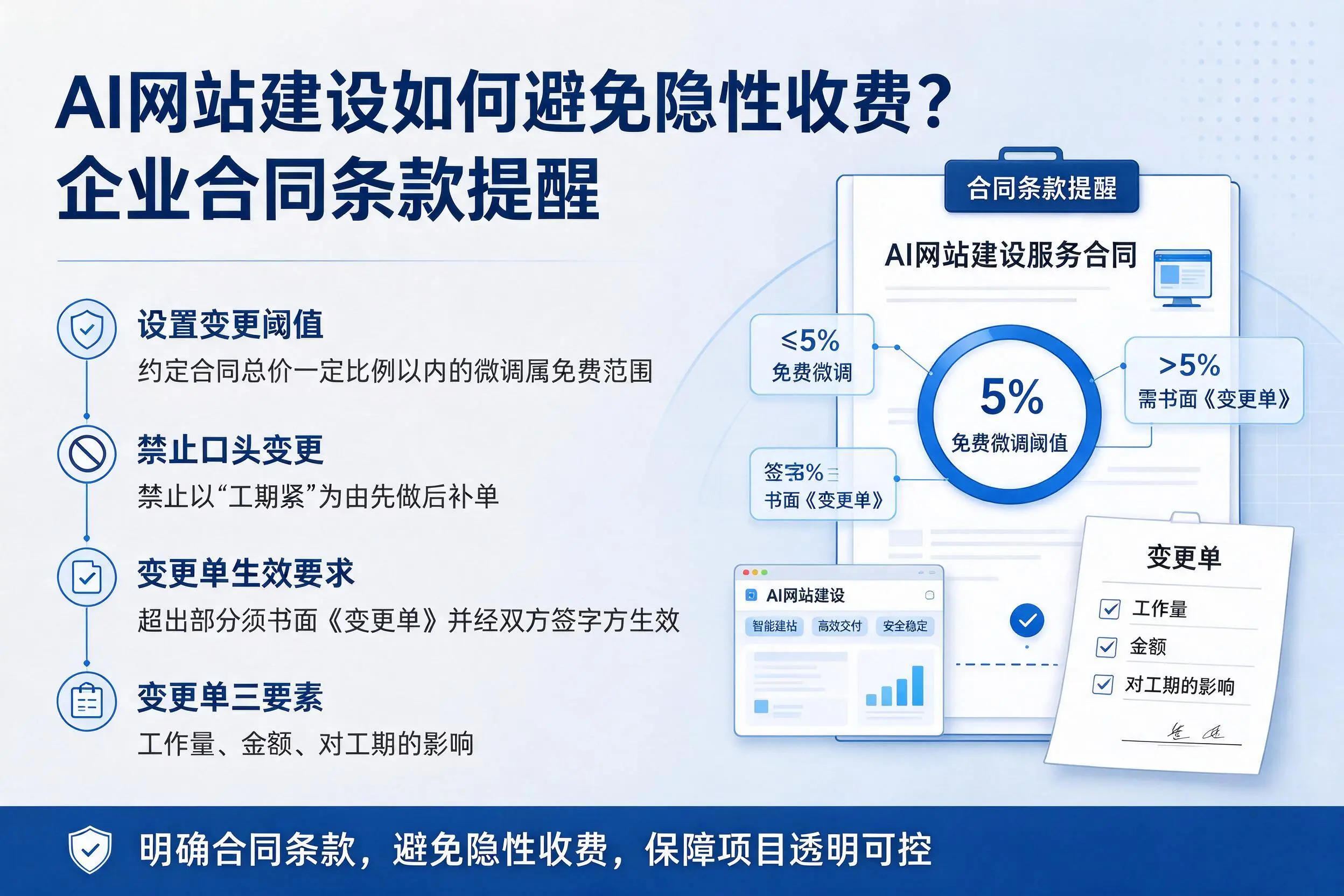 AI网站建设如何避免隐性收费?宜宾企业合同条款提醒