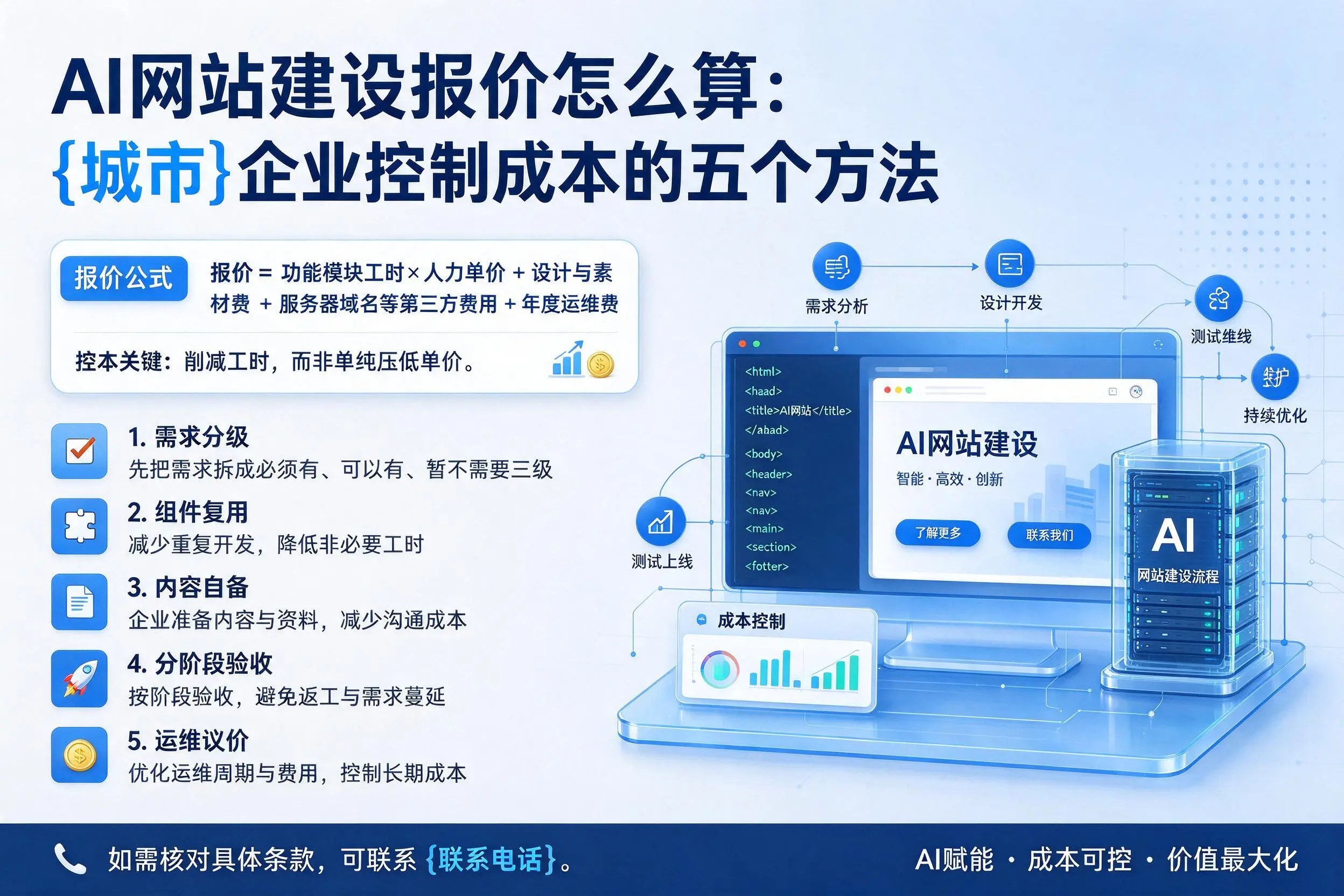 AI网站建设报价怎么算:宜宾企业控制成本的五个方法