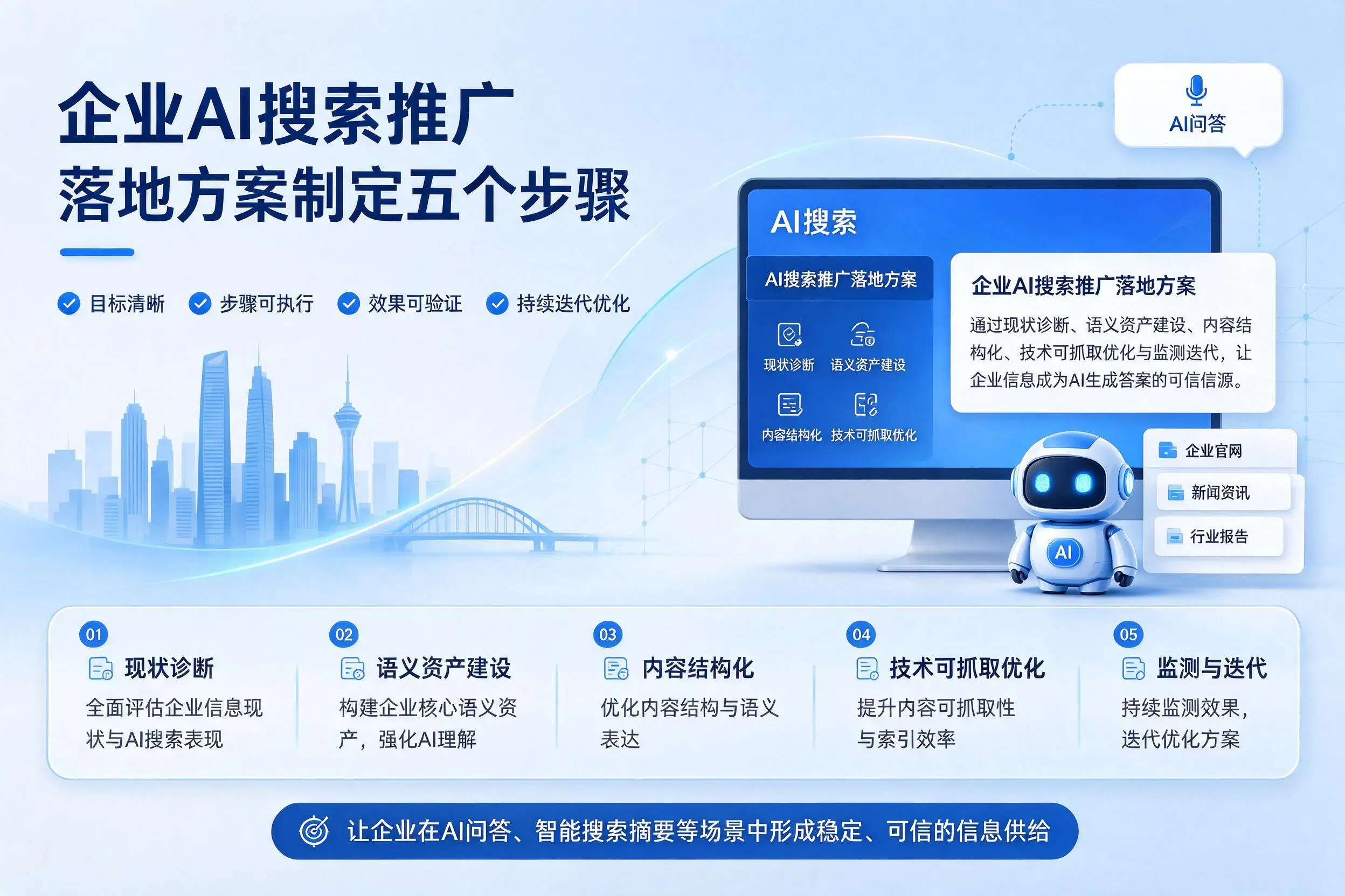 宜宾企业AI搜索推广落地方案制定五个步骤