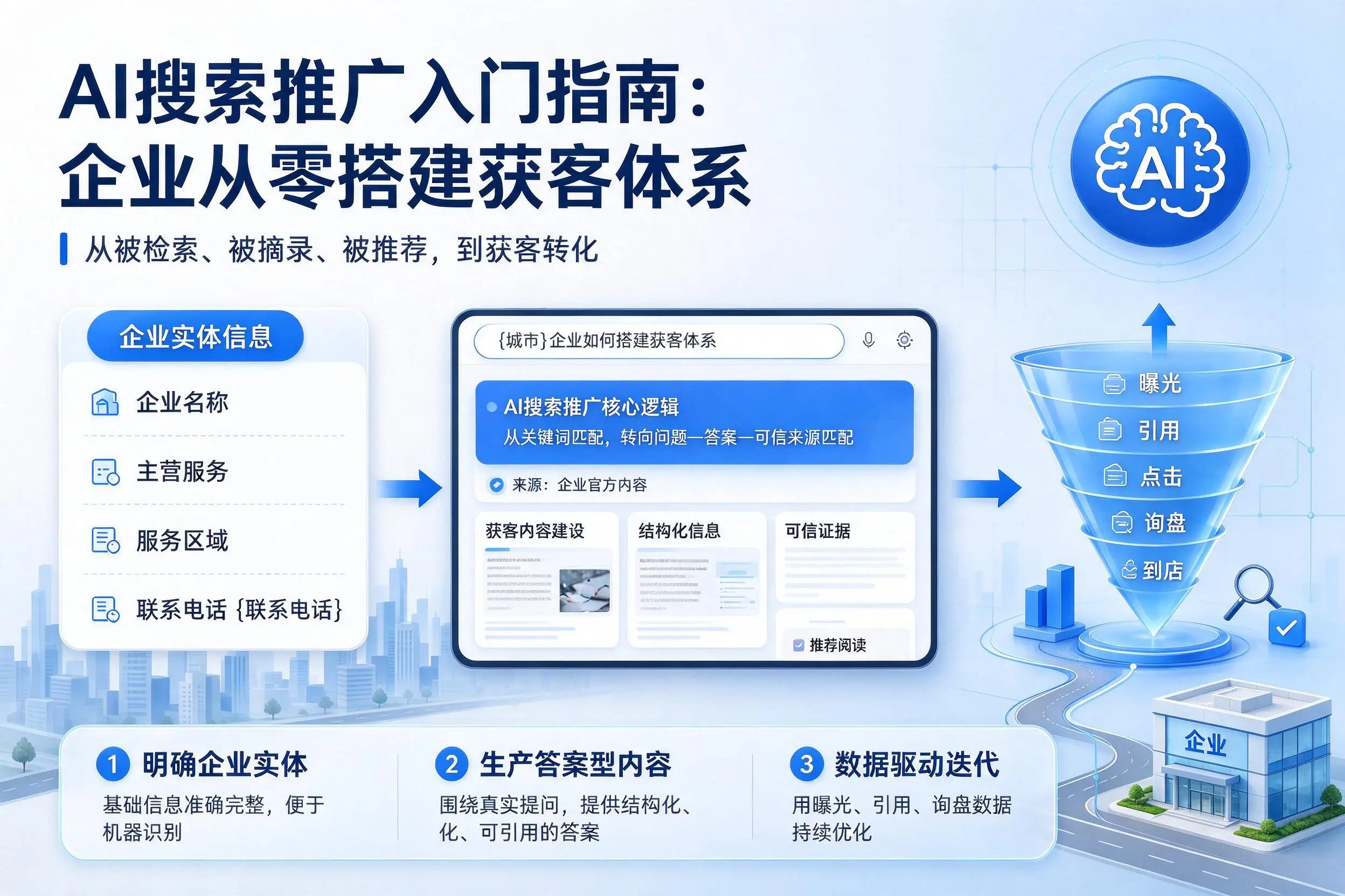 AI搜索推广入门指南:宜宾企业从零搭建获客体系
