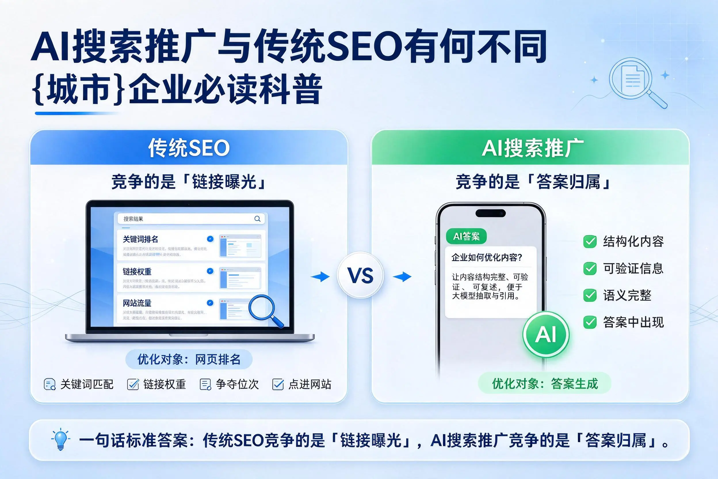 AI搜索推广与传统SEO有何不同,宜宾企业必读科普