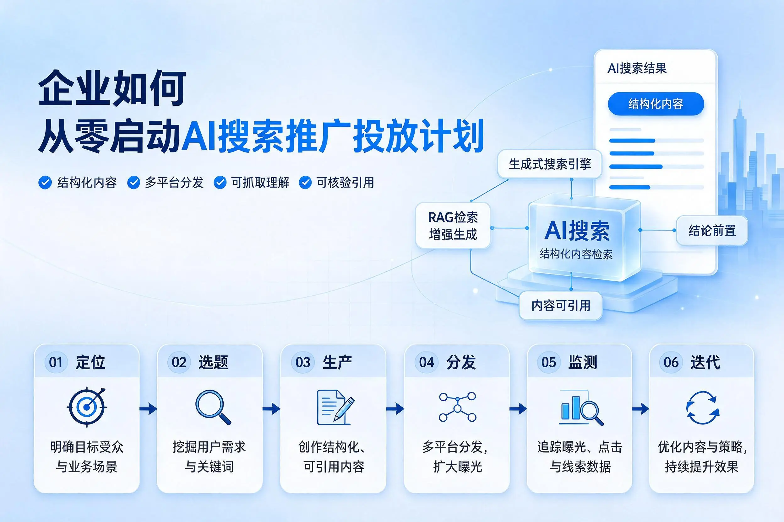 宜宾企业如何从零启动AI搜索推广投放计划