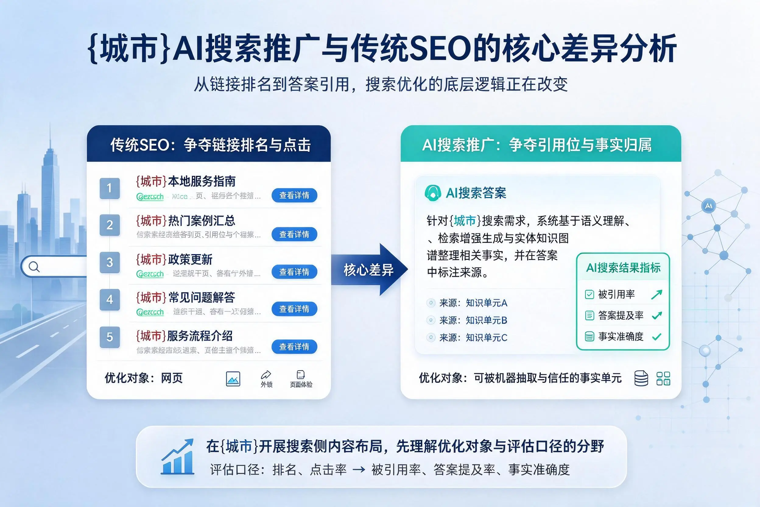 宜宾AI搜索推广与传统SEO的核心差异分析
